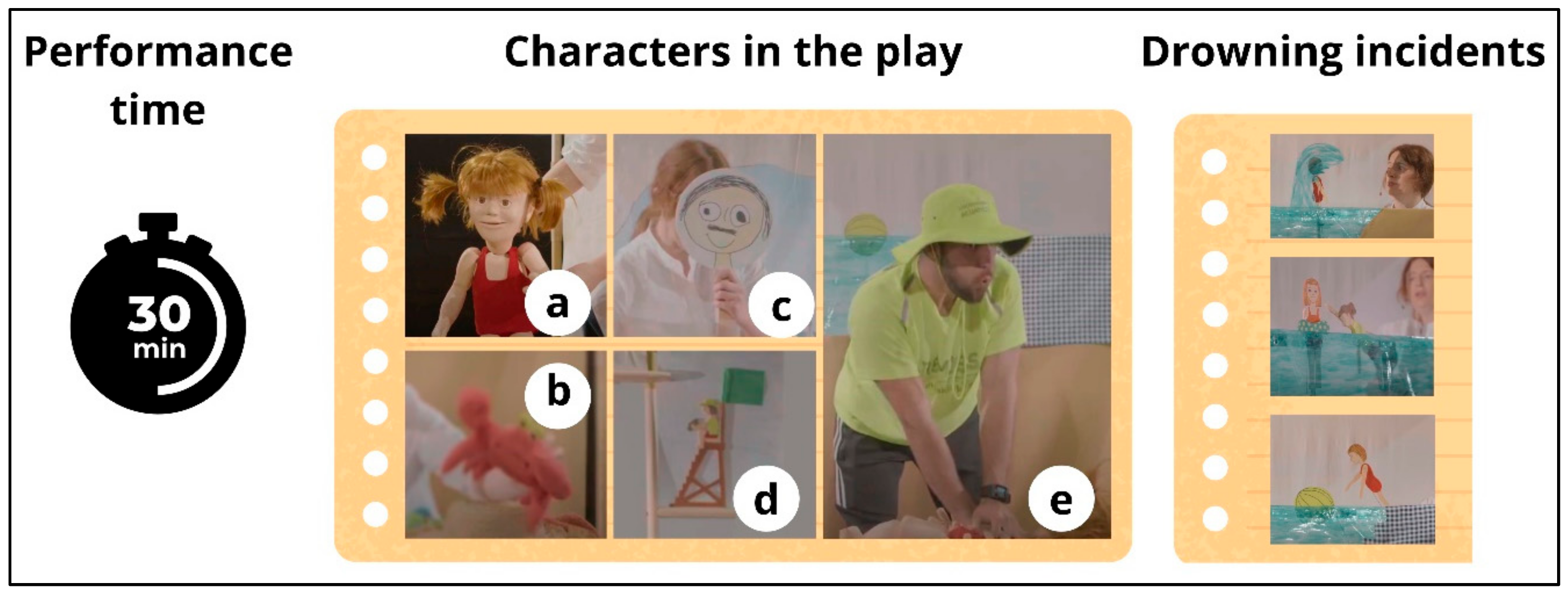 Children 11 00019 g001