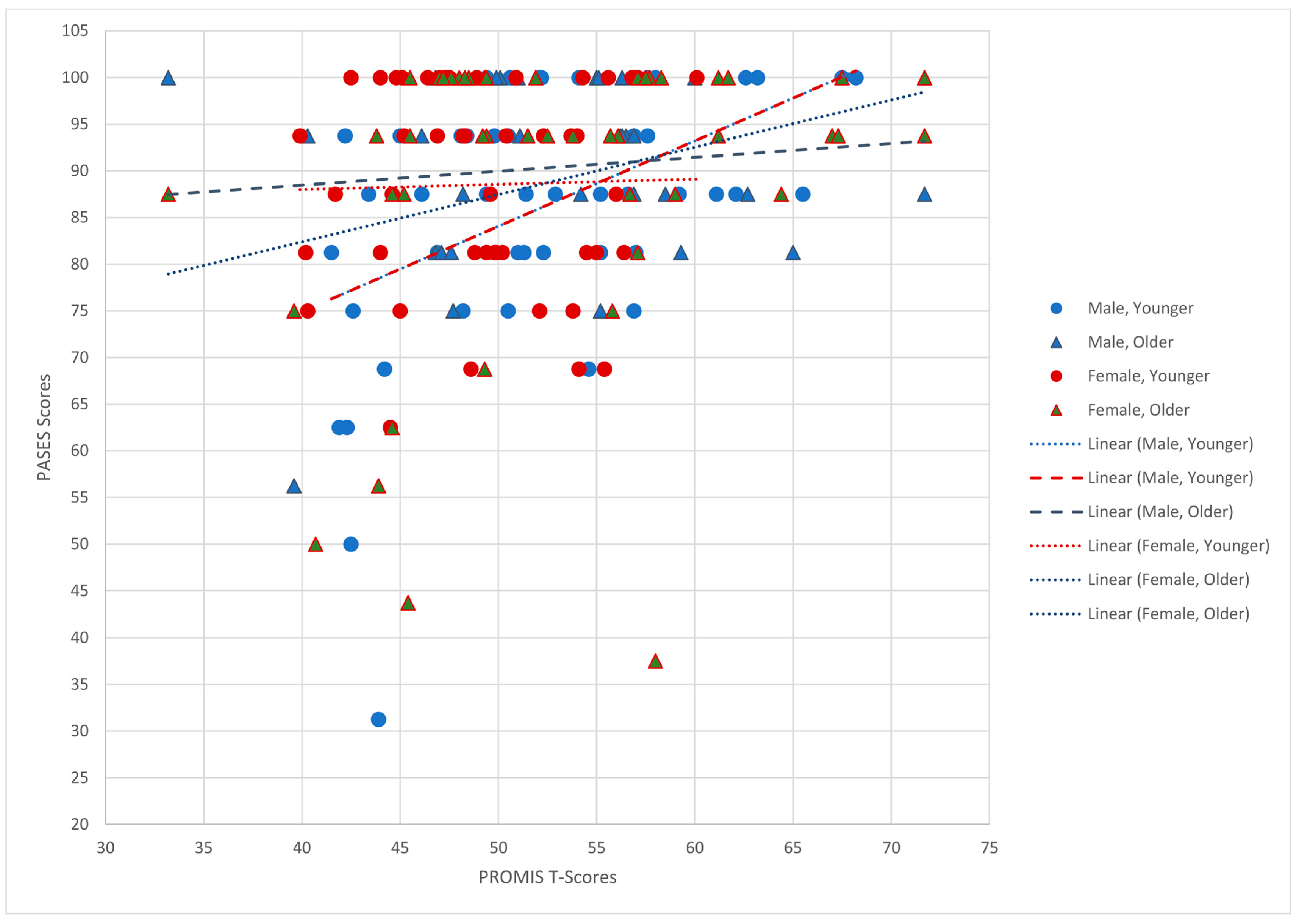 Children 11 00022 g002