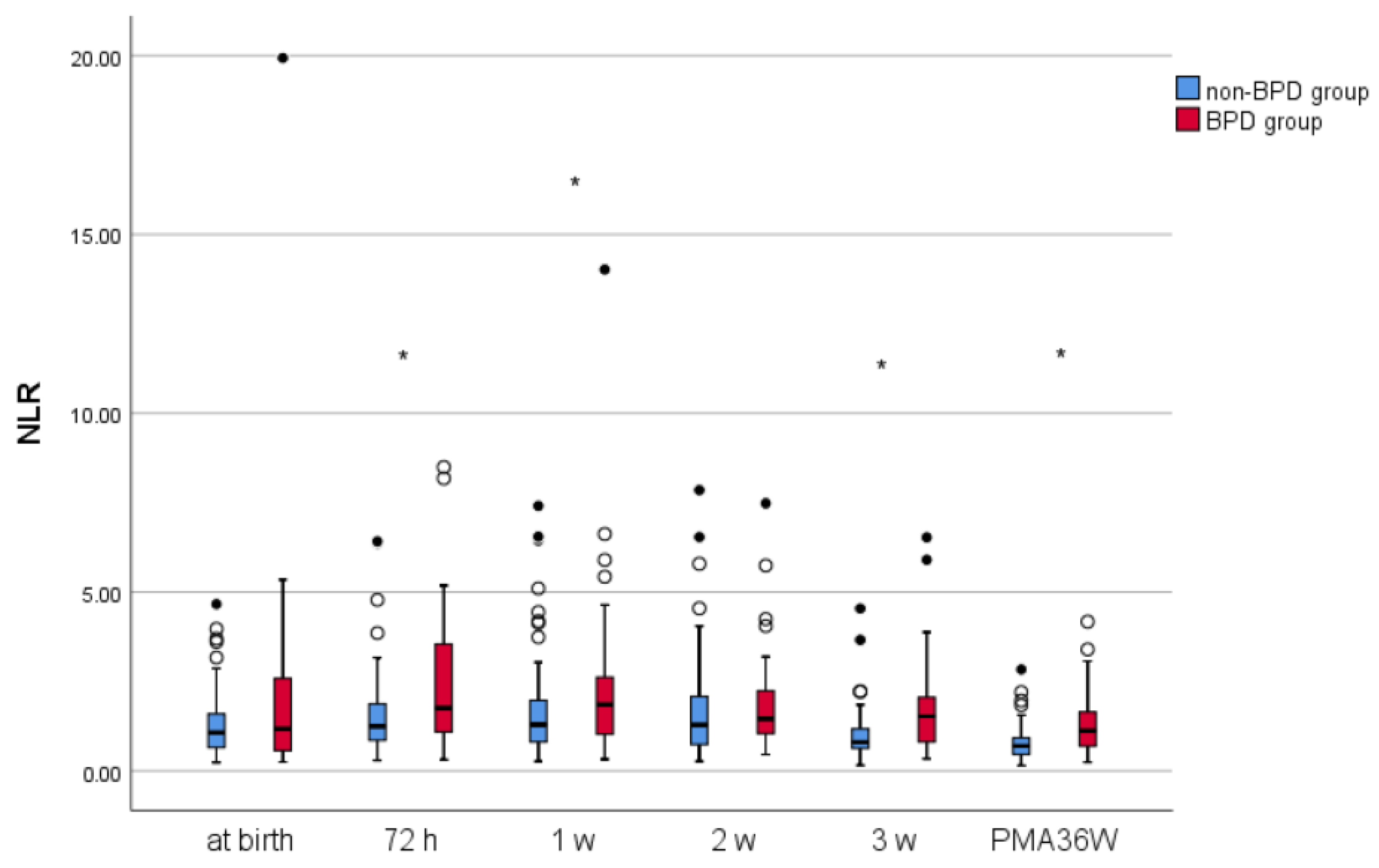 Children 11 00024 g001