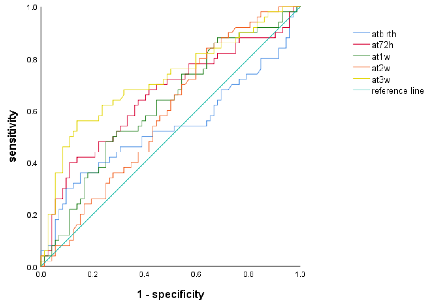Children 11 00024 g002