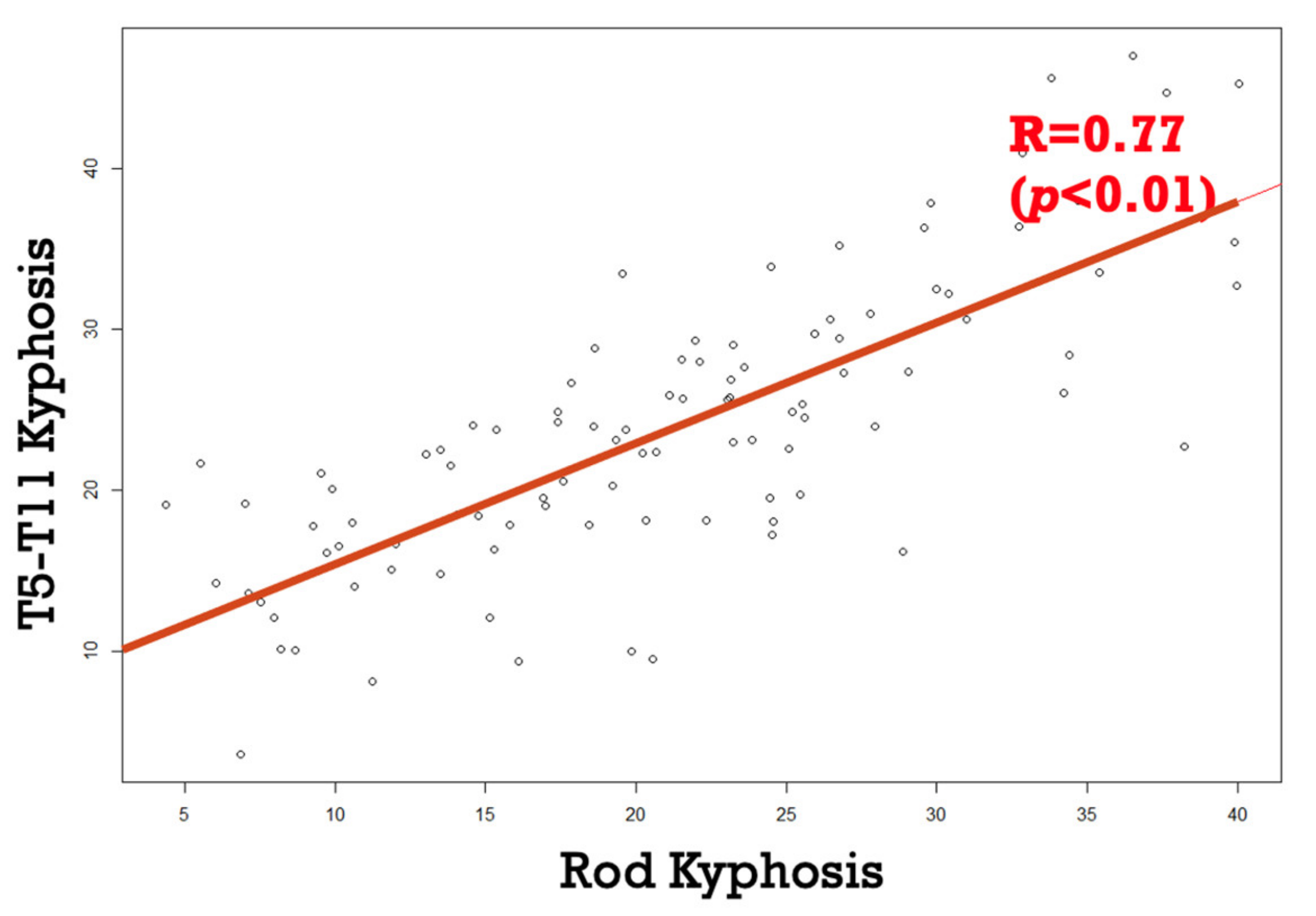 Children 11 00029 g002