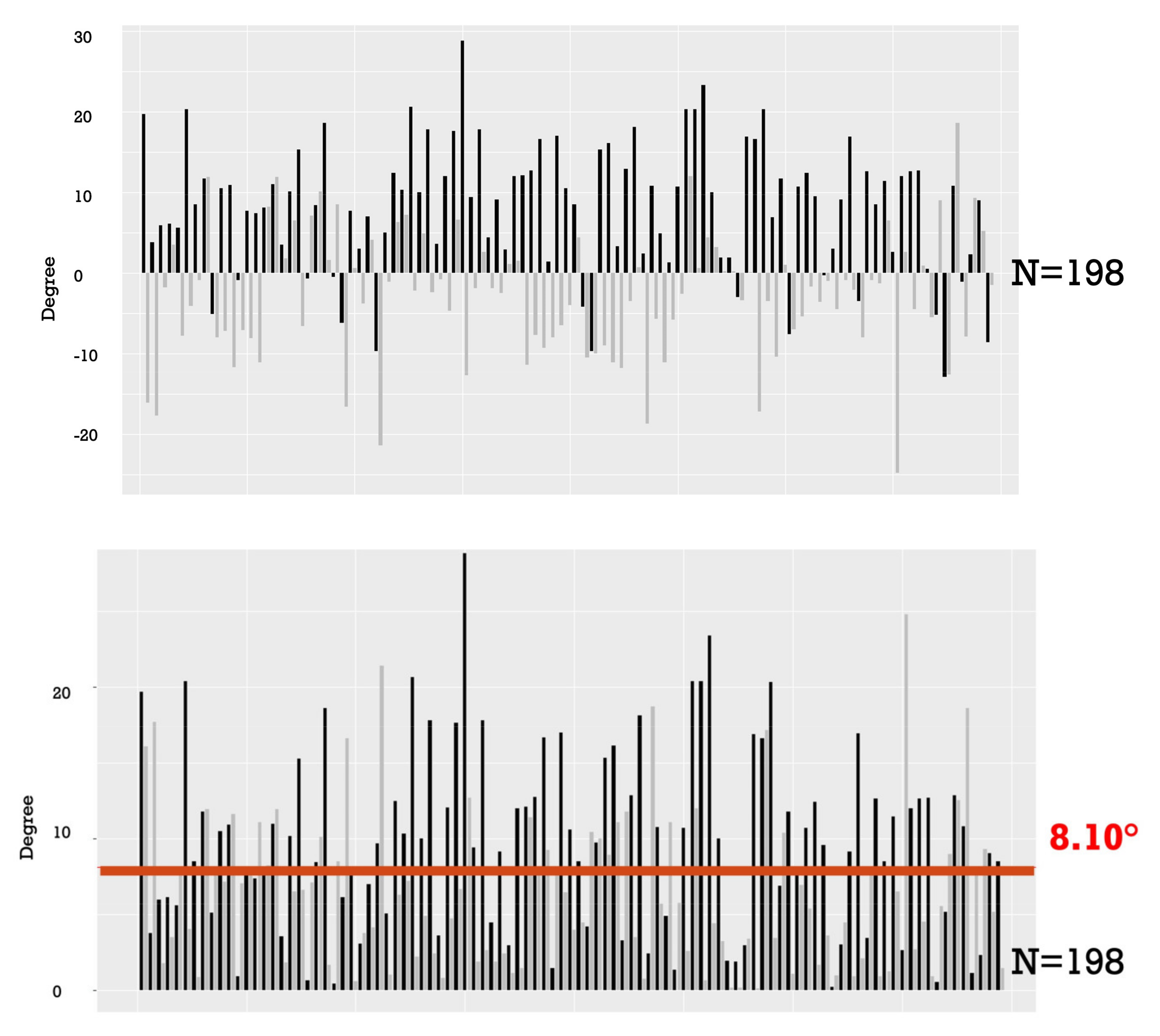 Children 11 00029 g003