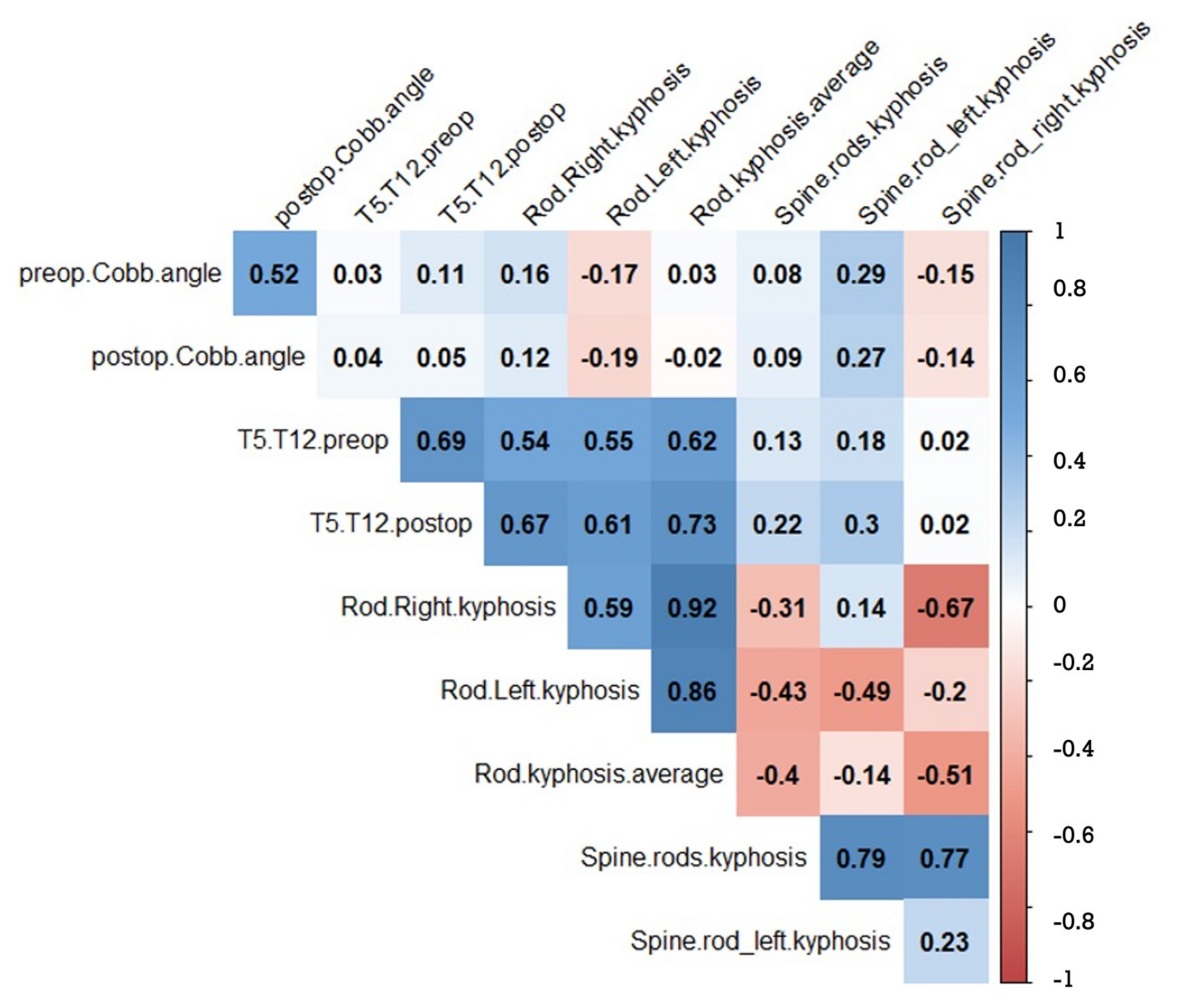 Children 11 00029 g005