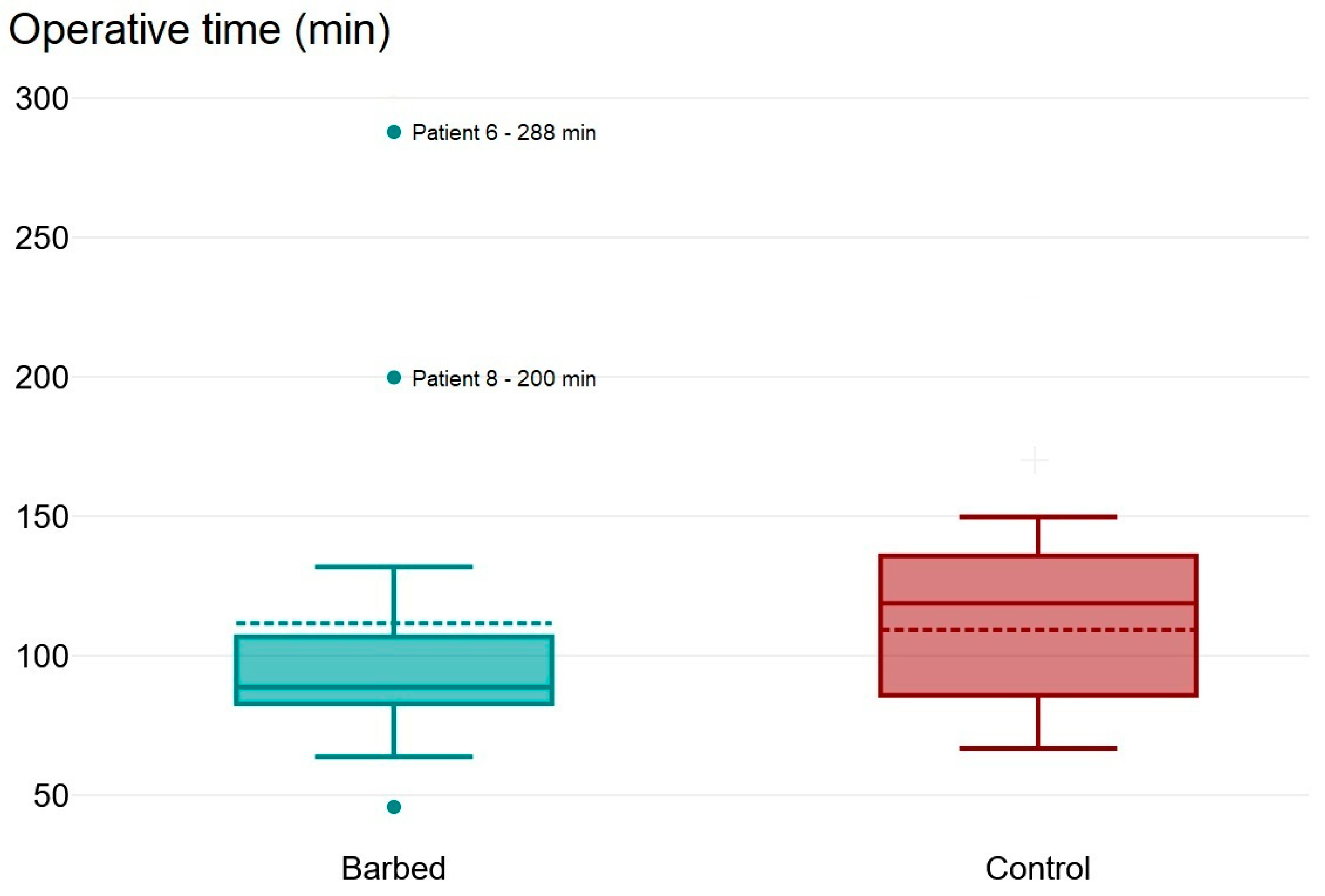 Children 11 00035 g004