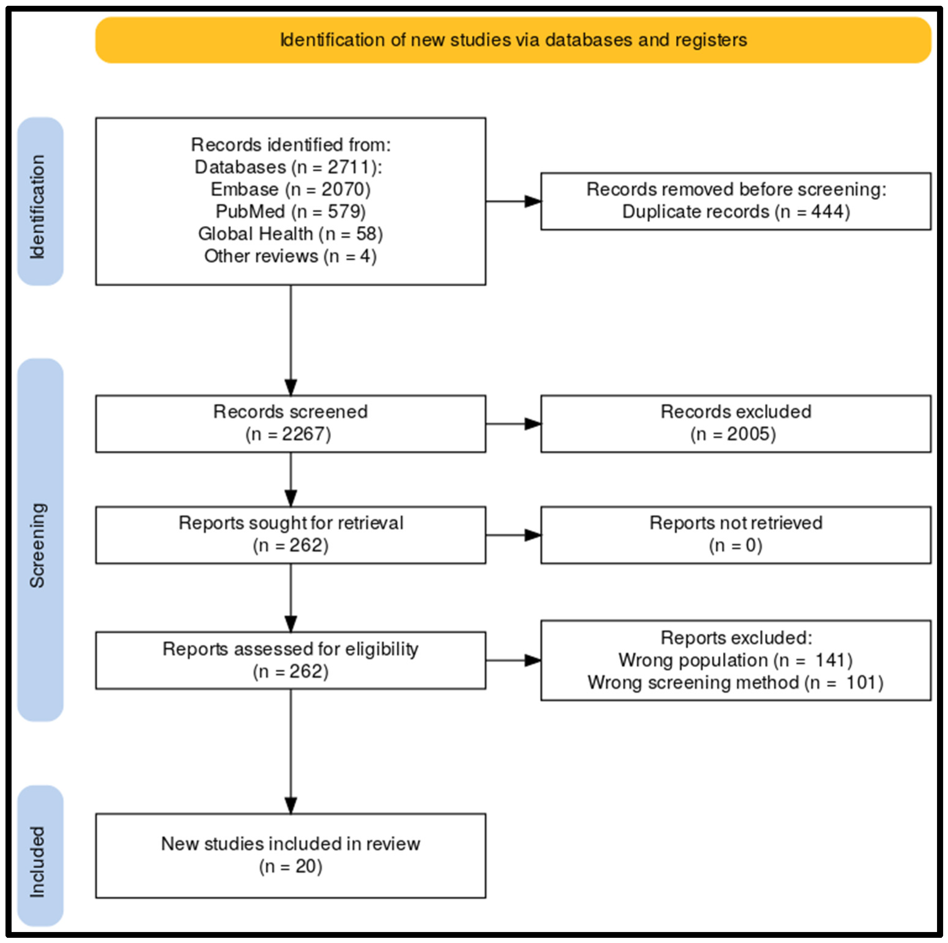 Children 11 00047 g001