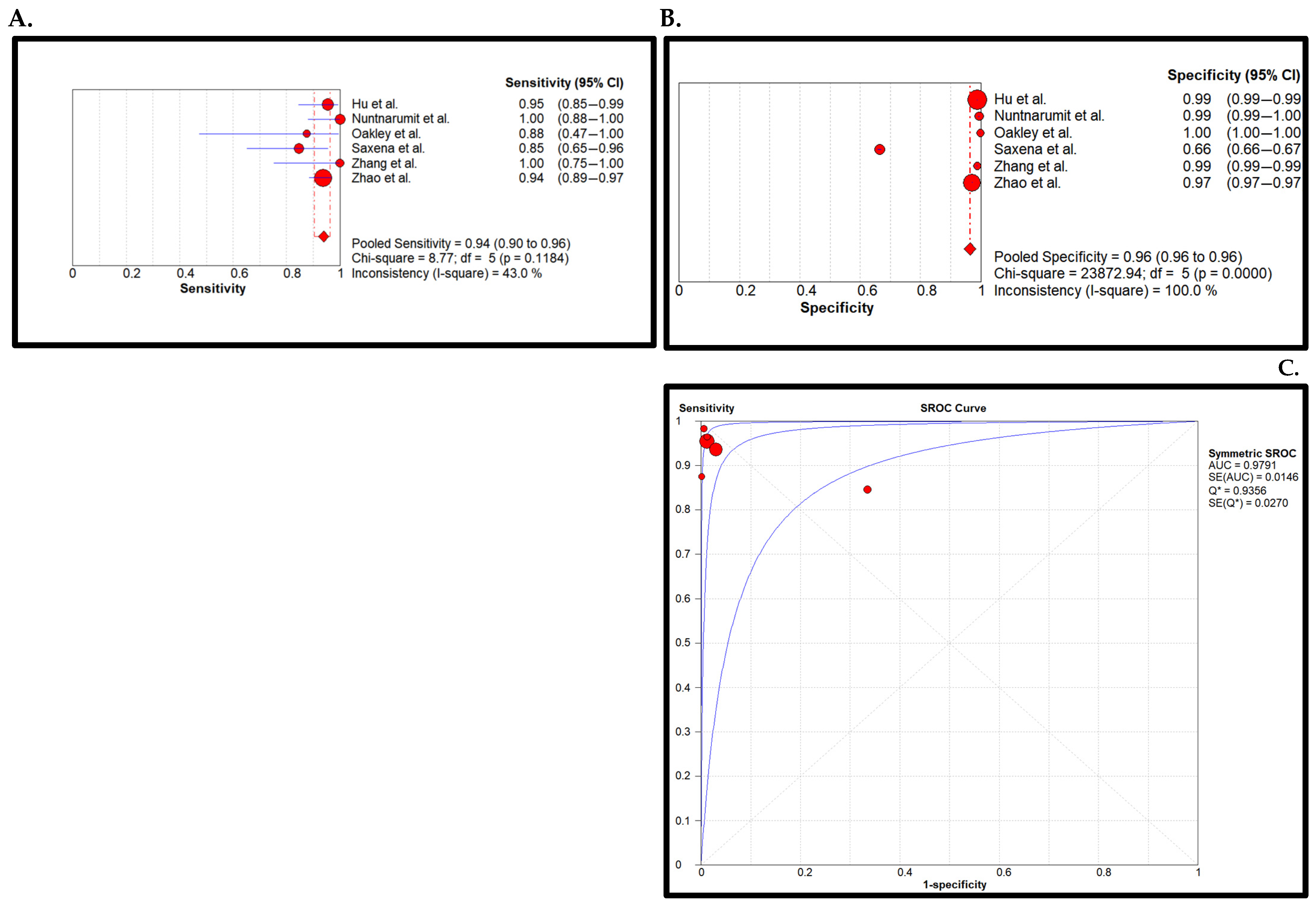 Children 11 00047 g006