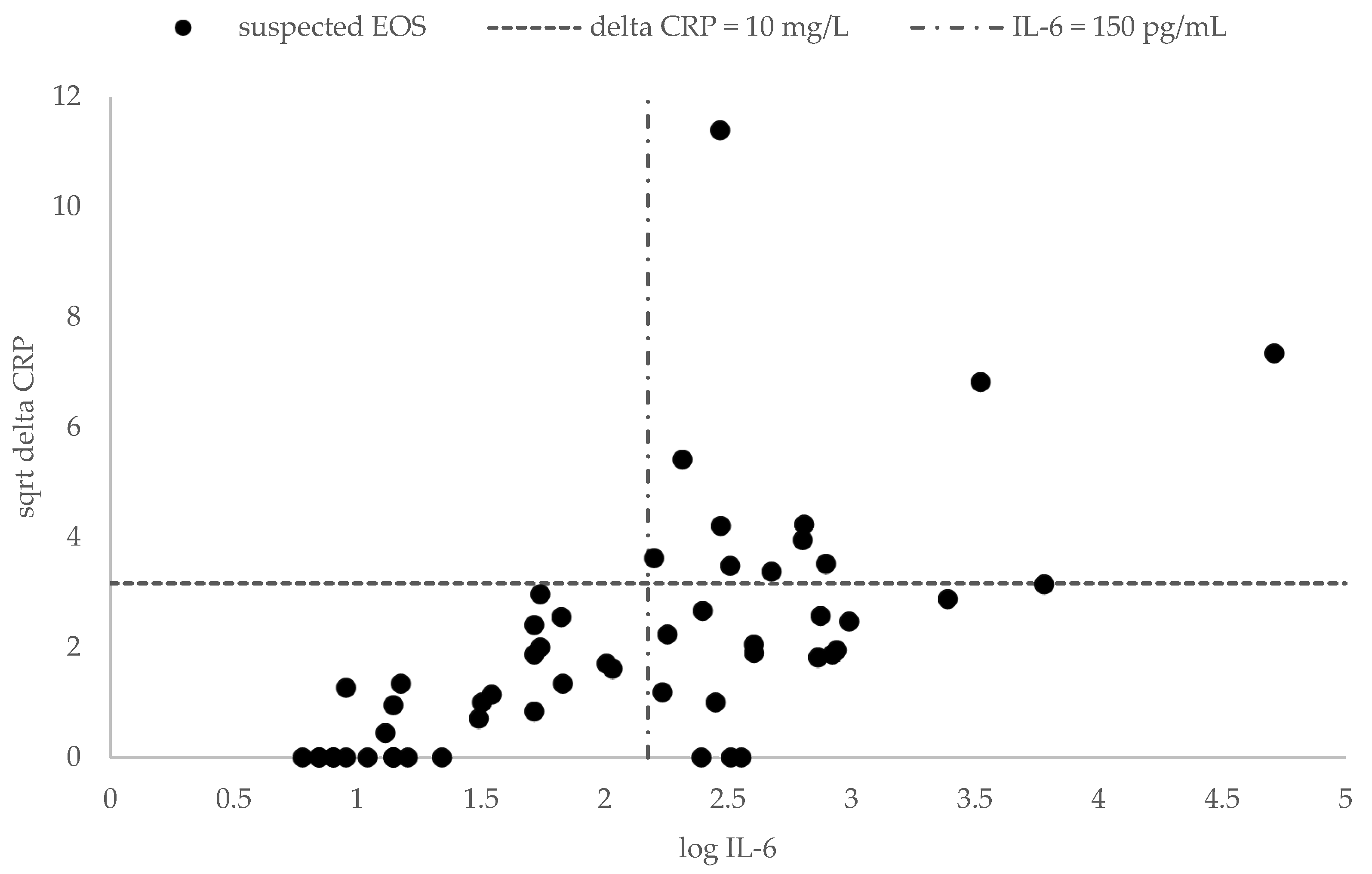 Children 11 00053 g001