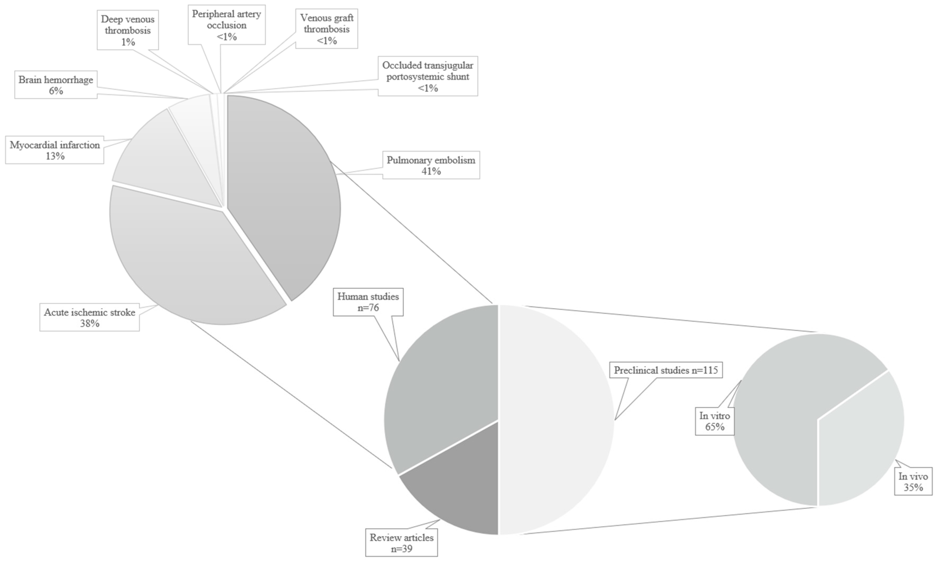 Children 11 00057 g002 Children 11 00057 g002