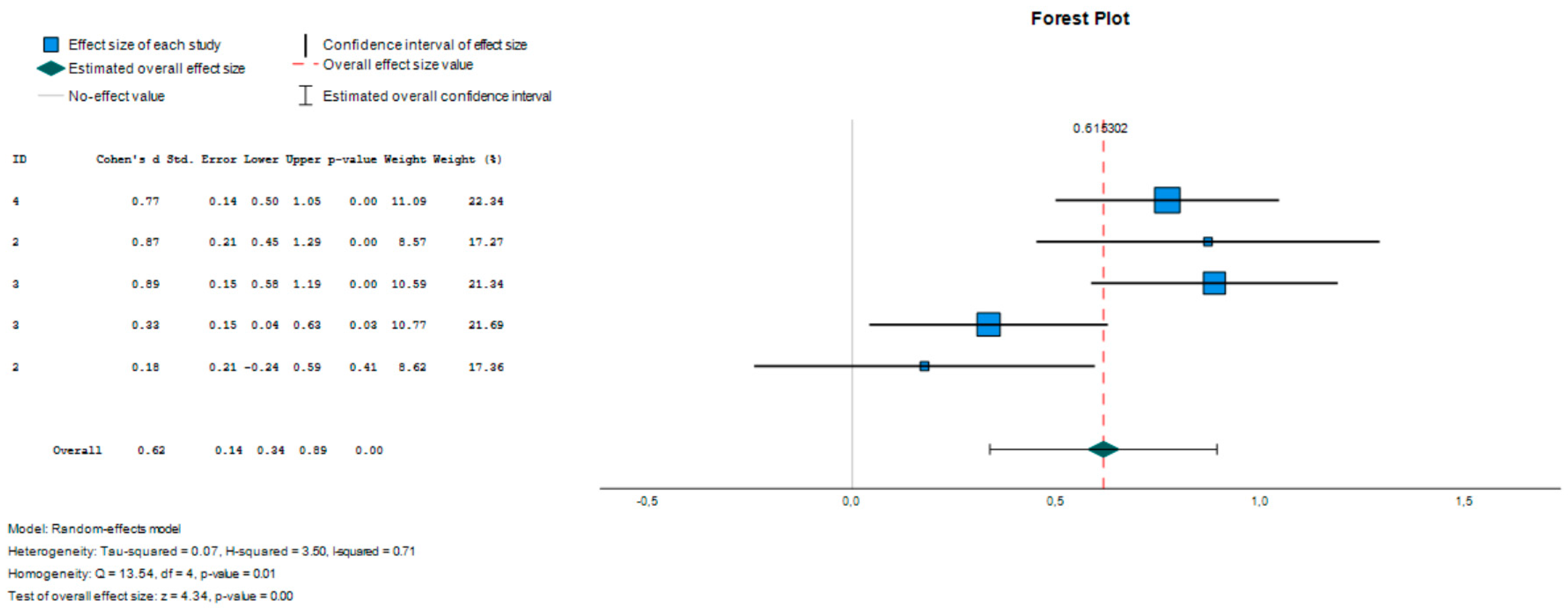 Children 11 00058 g002