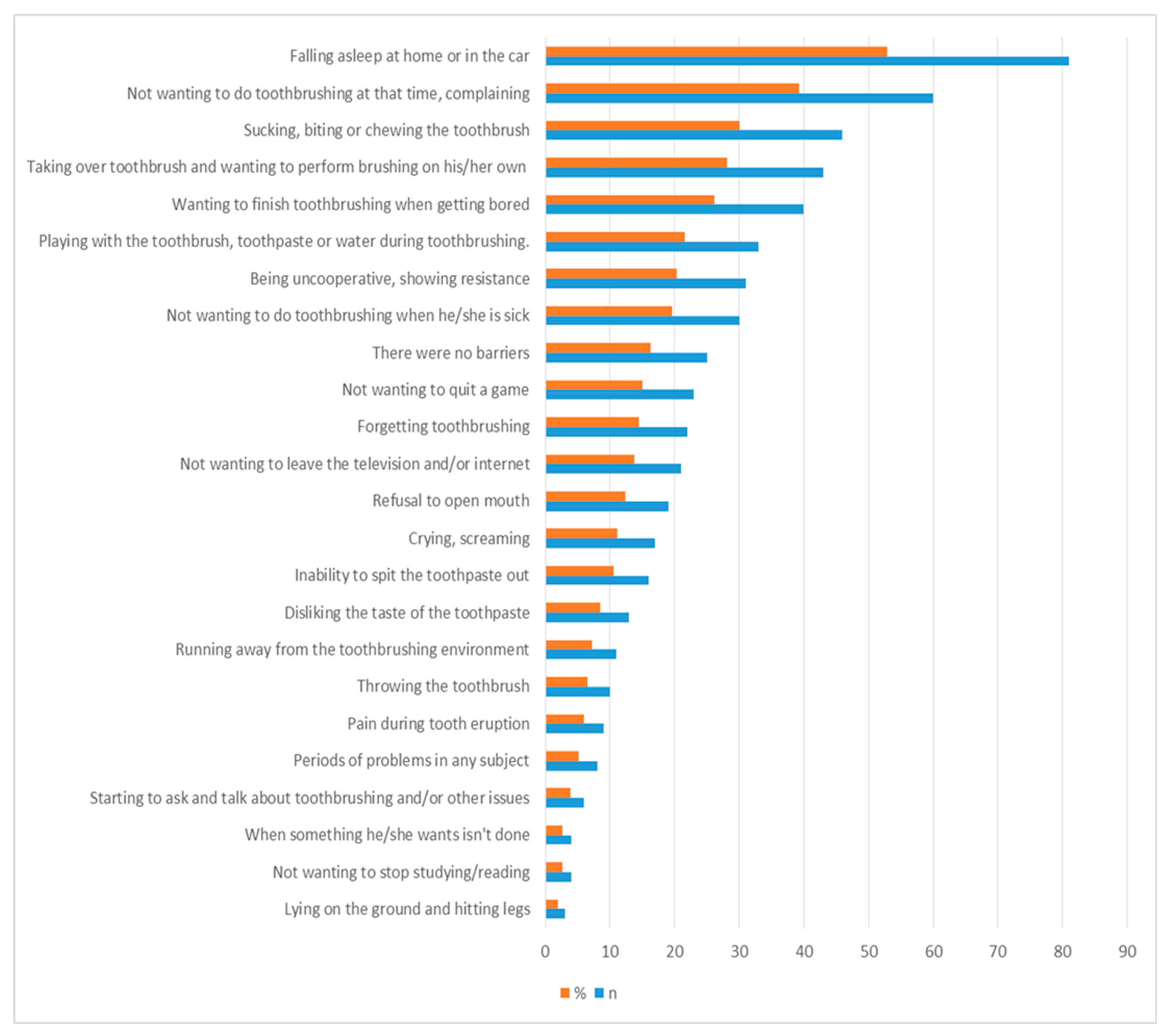 Children 11 00059 g001