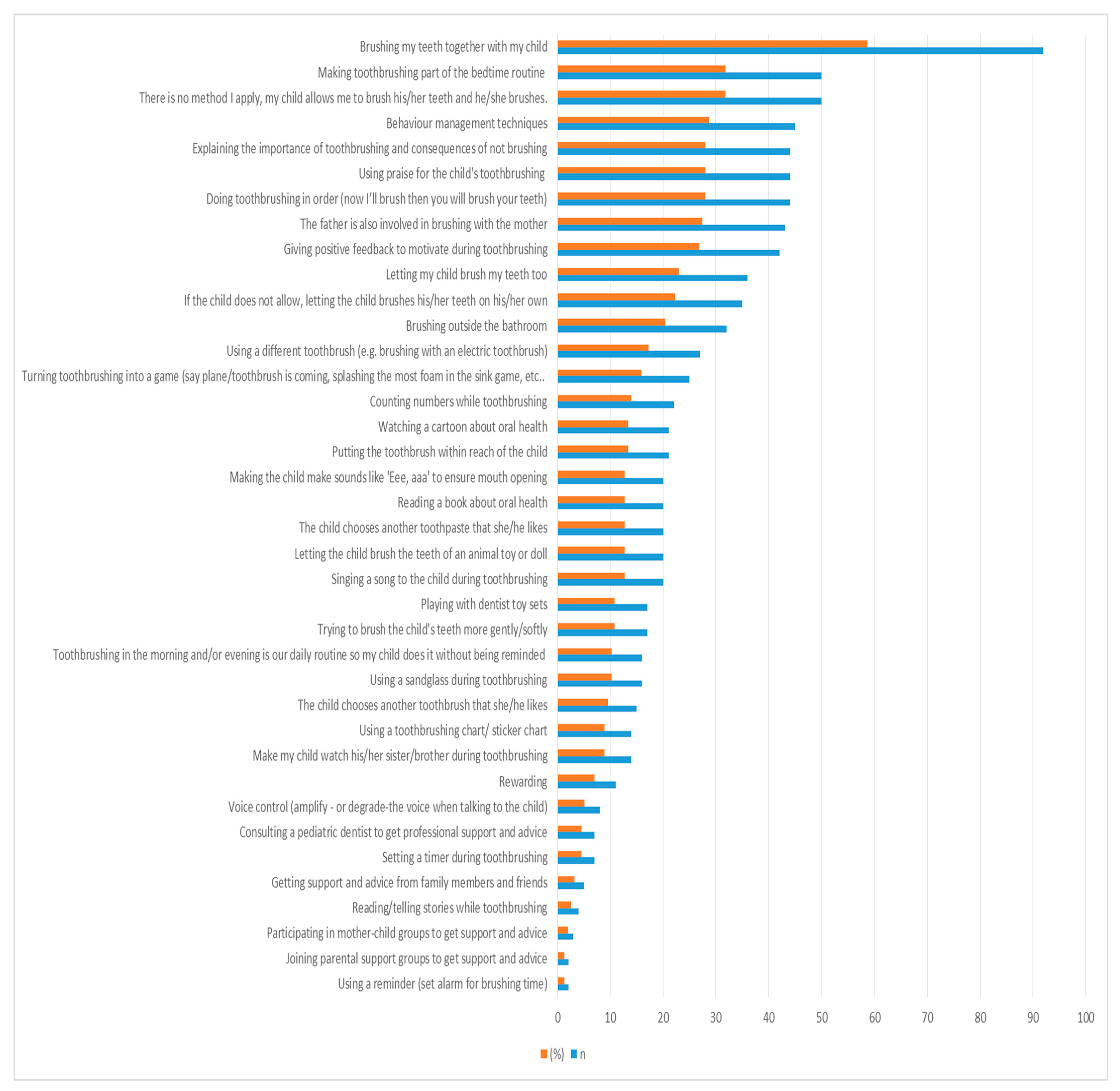 Children 11 00059 g003