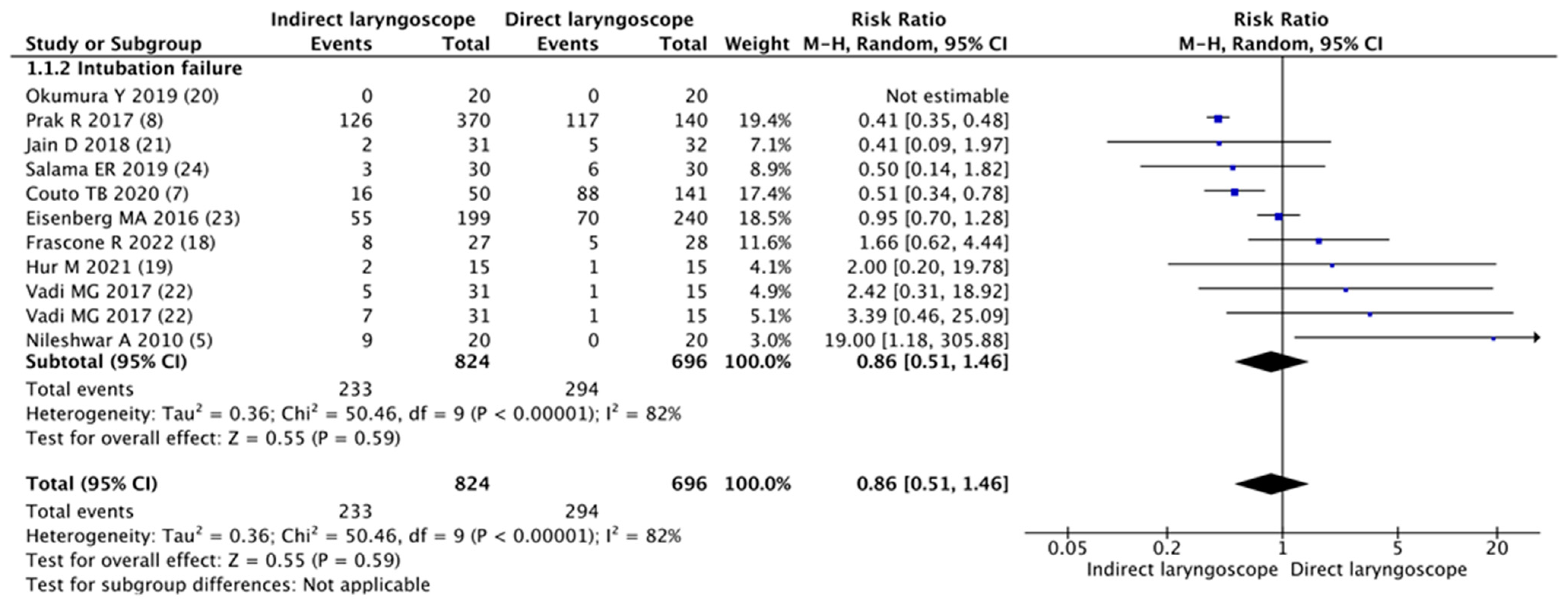 Children 11 00060 g002