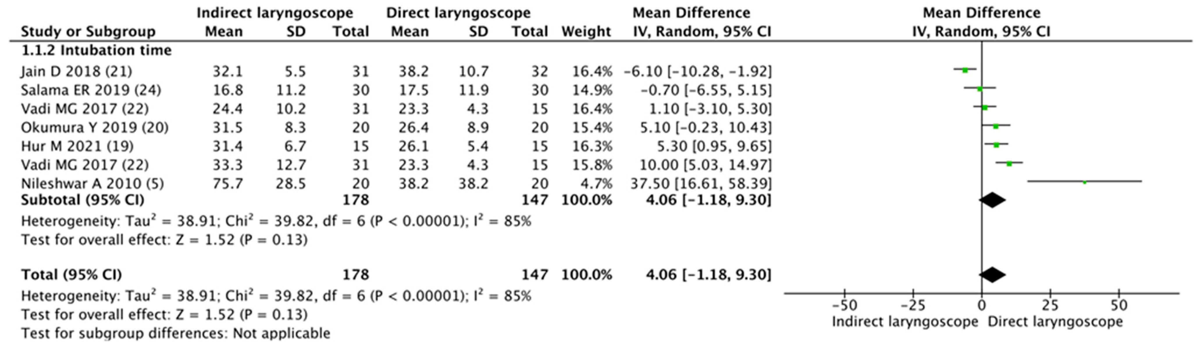 Children 11 00060 g003