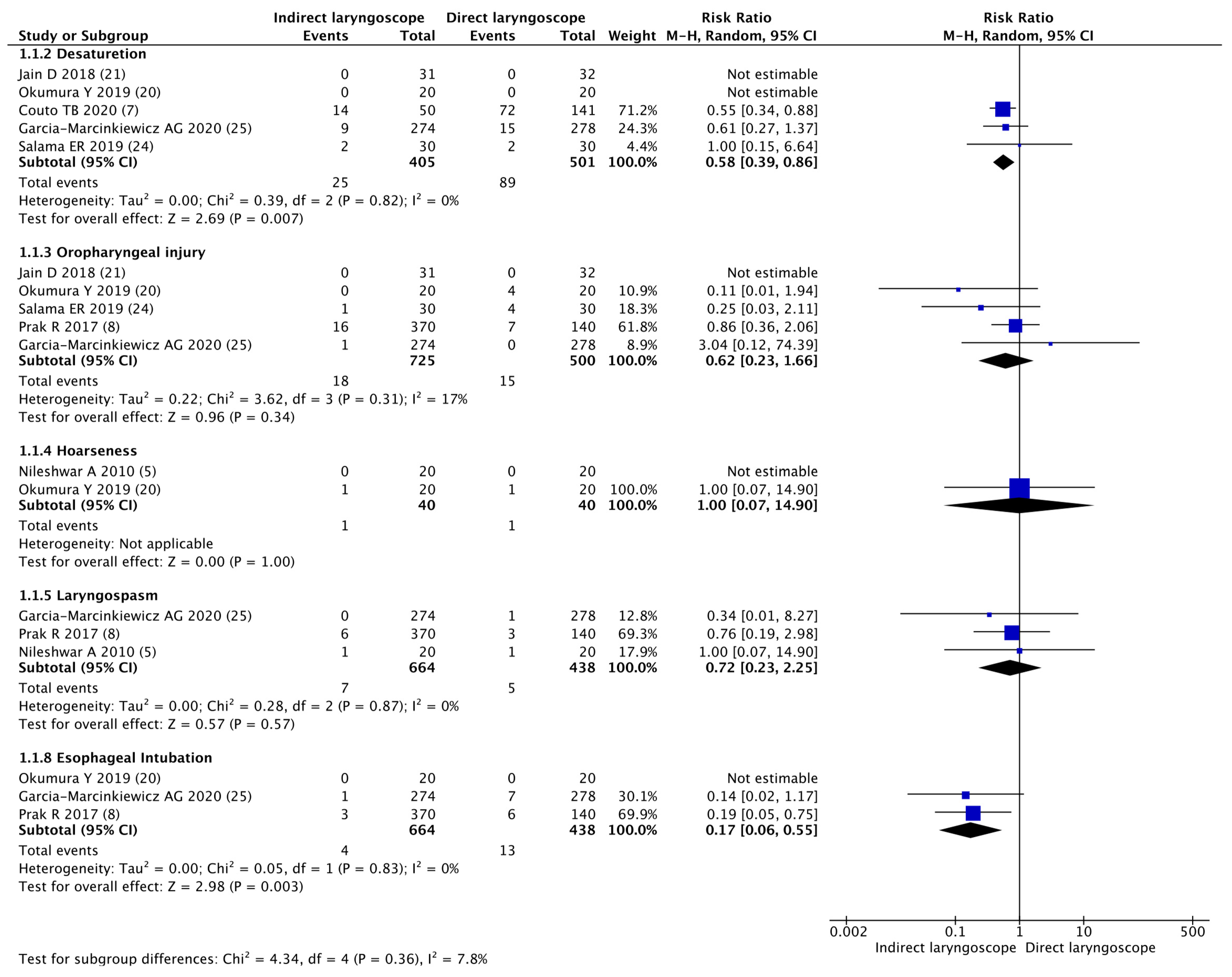 Children 11 00060 g004