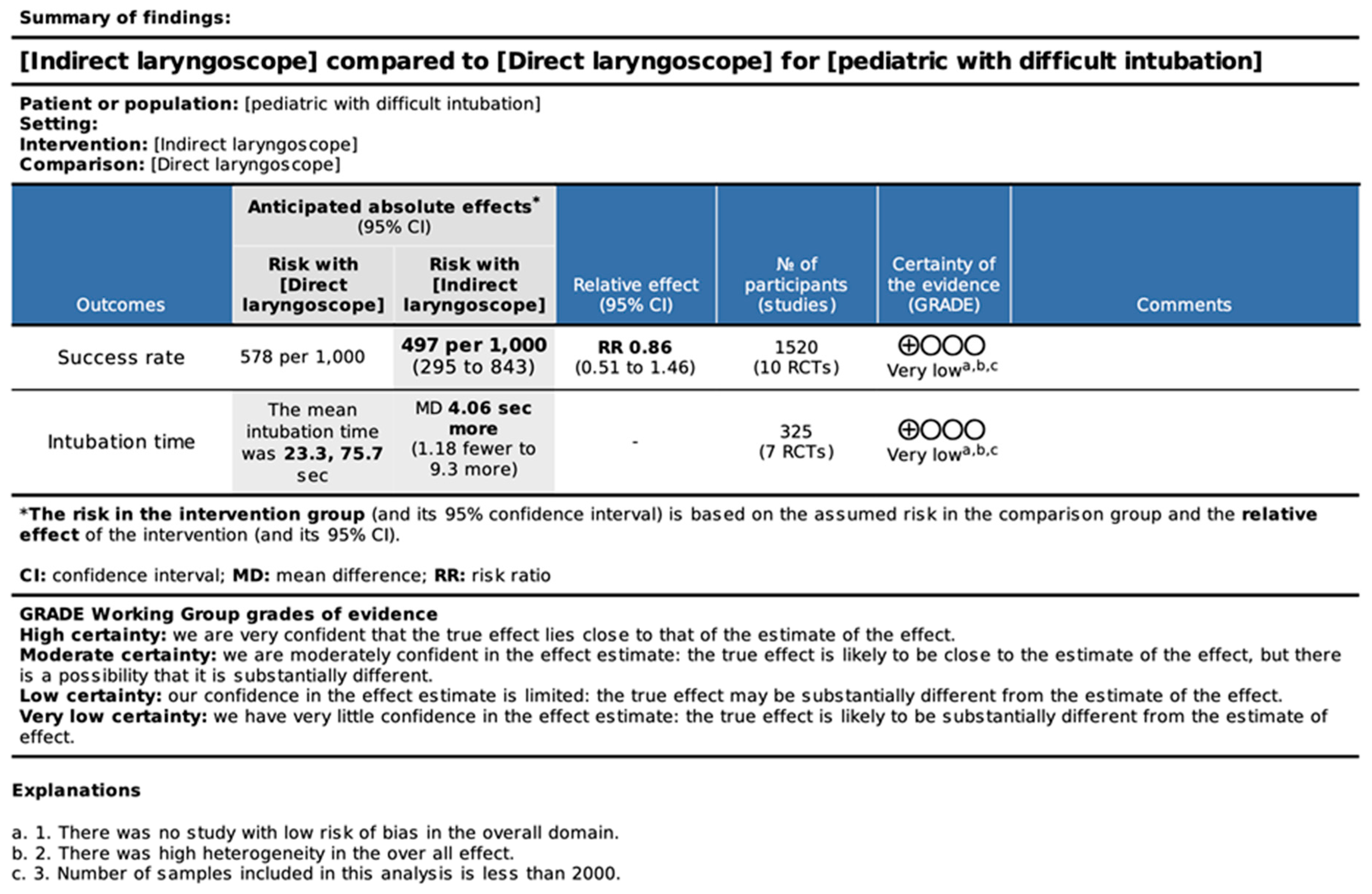 Children 11 00060 g005