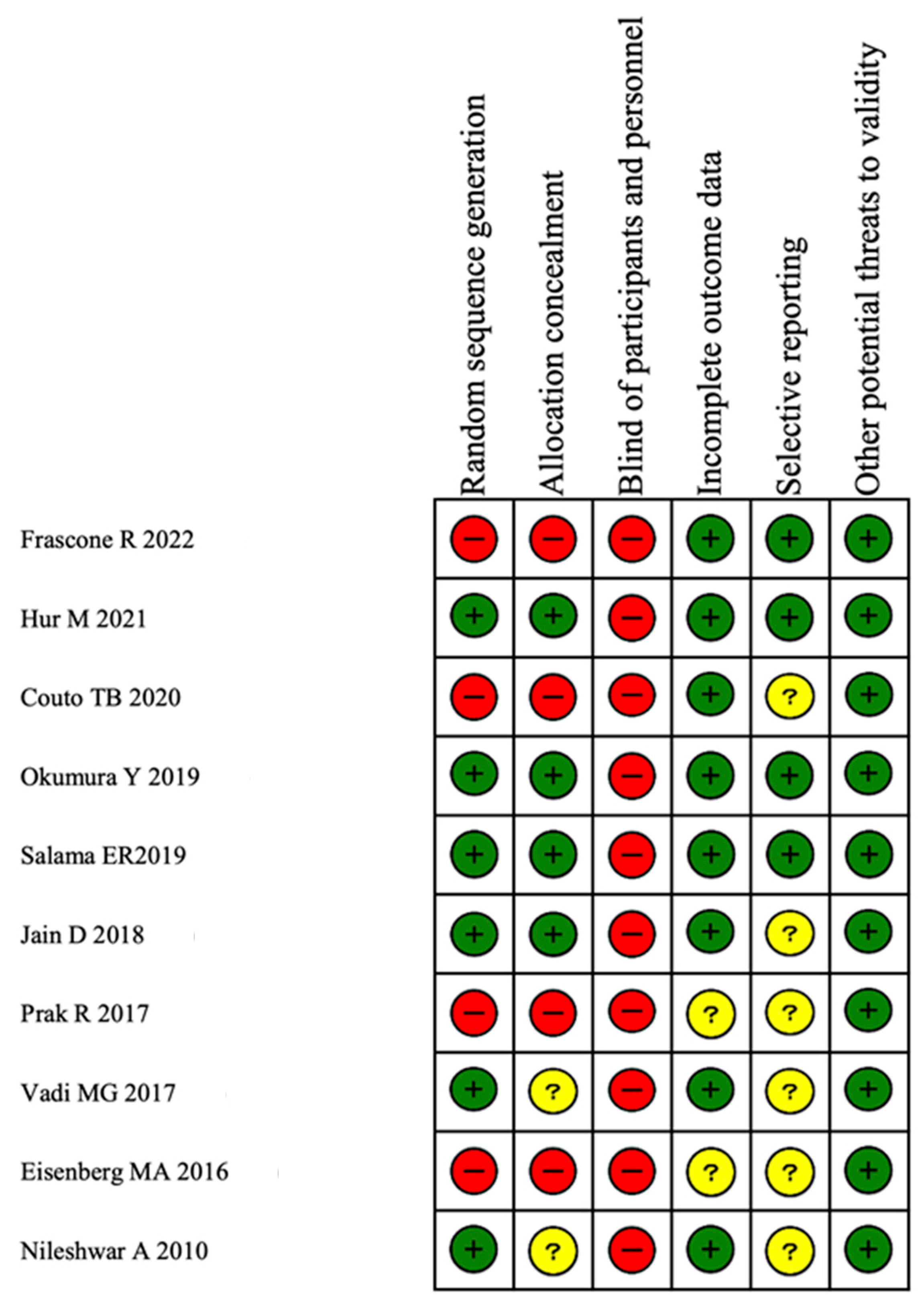 Children 11 00060 g006
