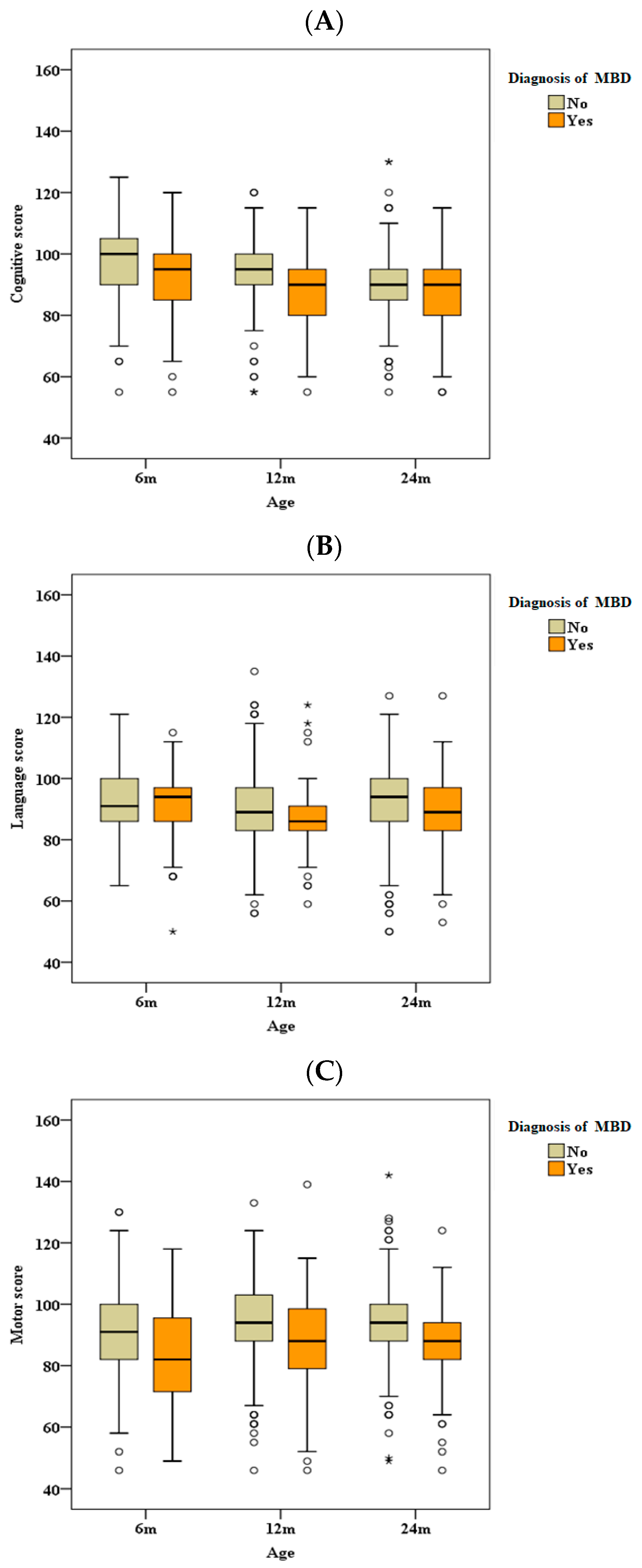 Children 11 00076 g002