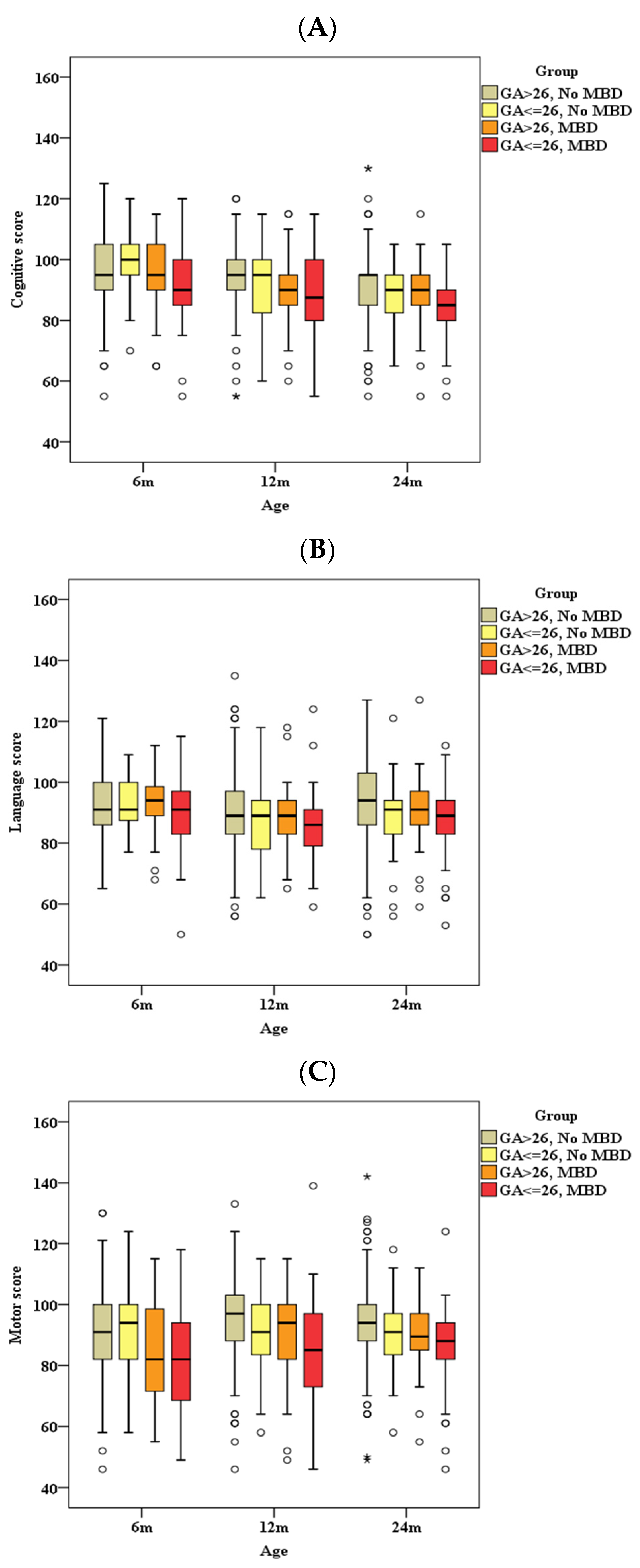 Children 11 00076 g003