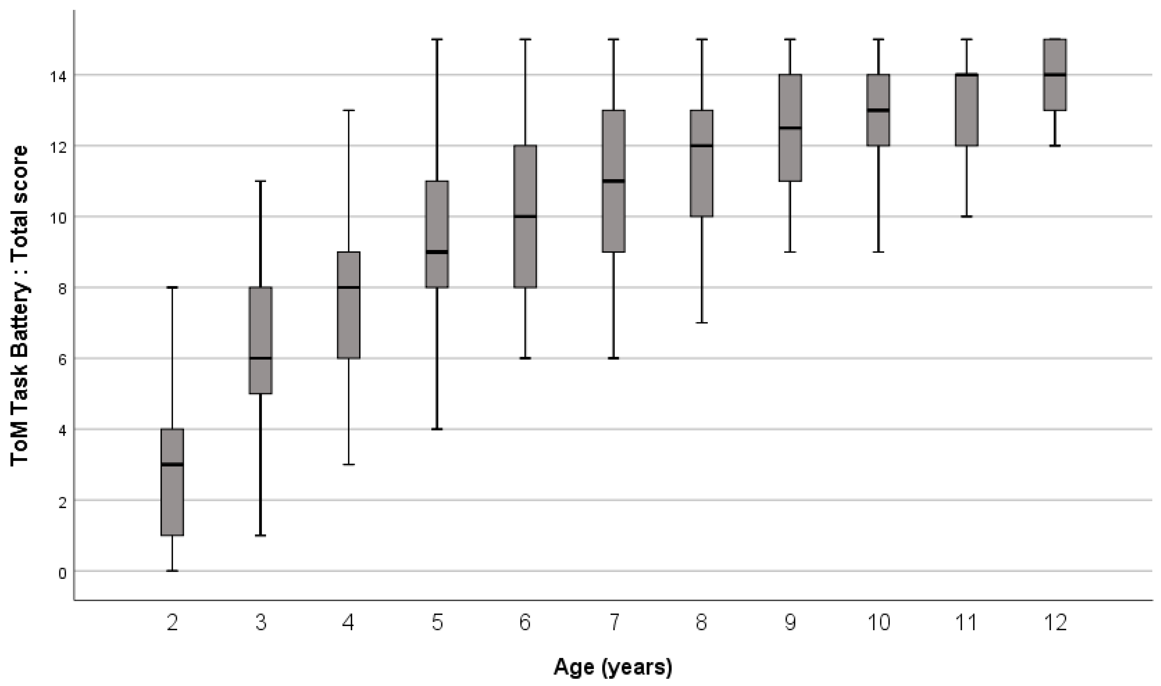 Children 11 00079 g001 Children 11 00079 g001