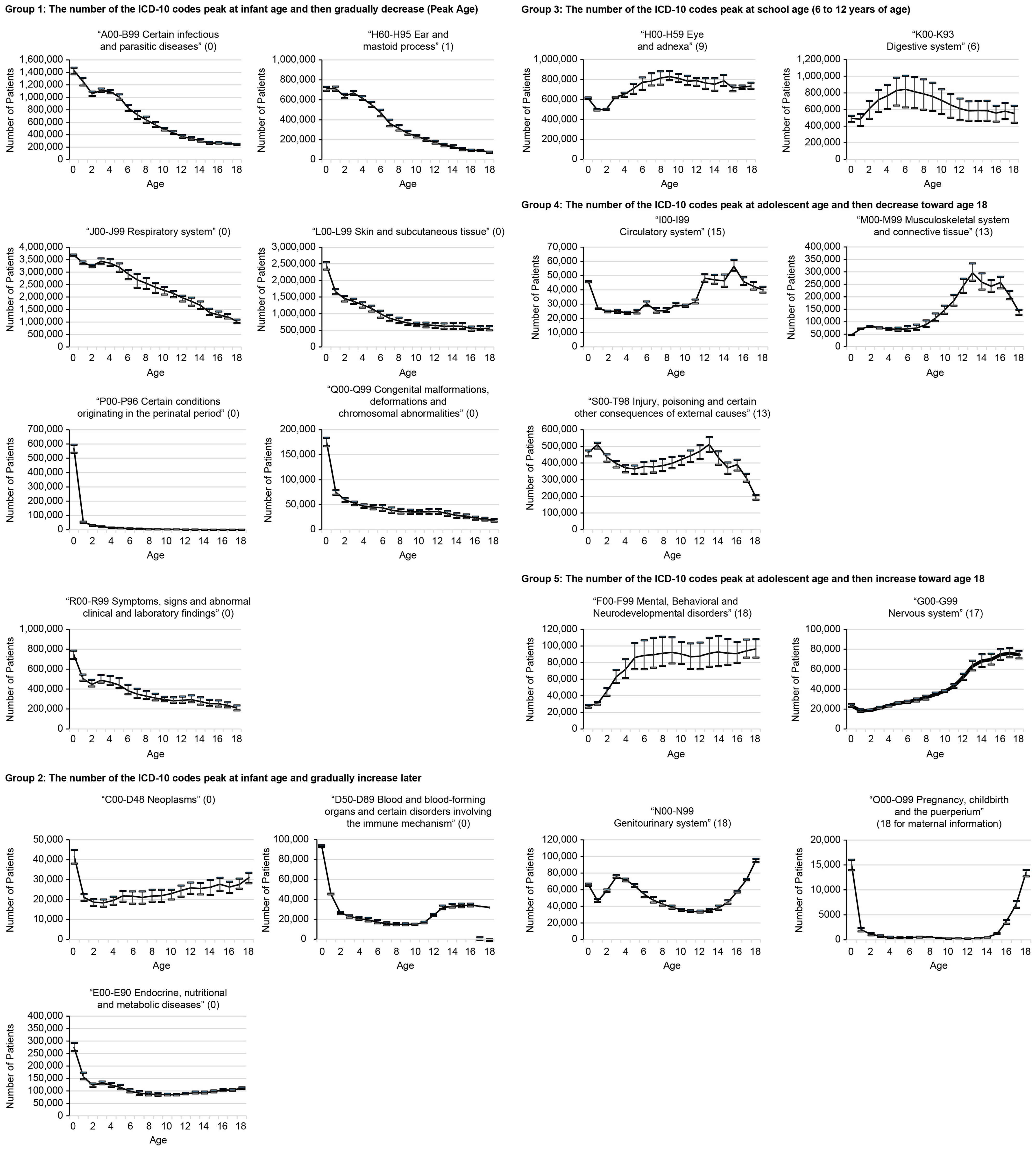 Children 11 00081 g001