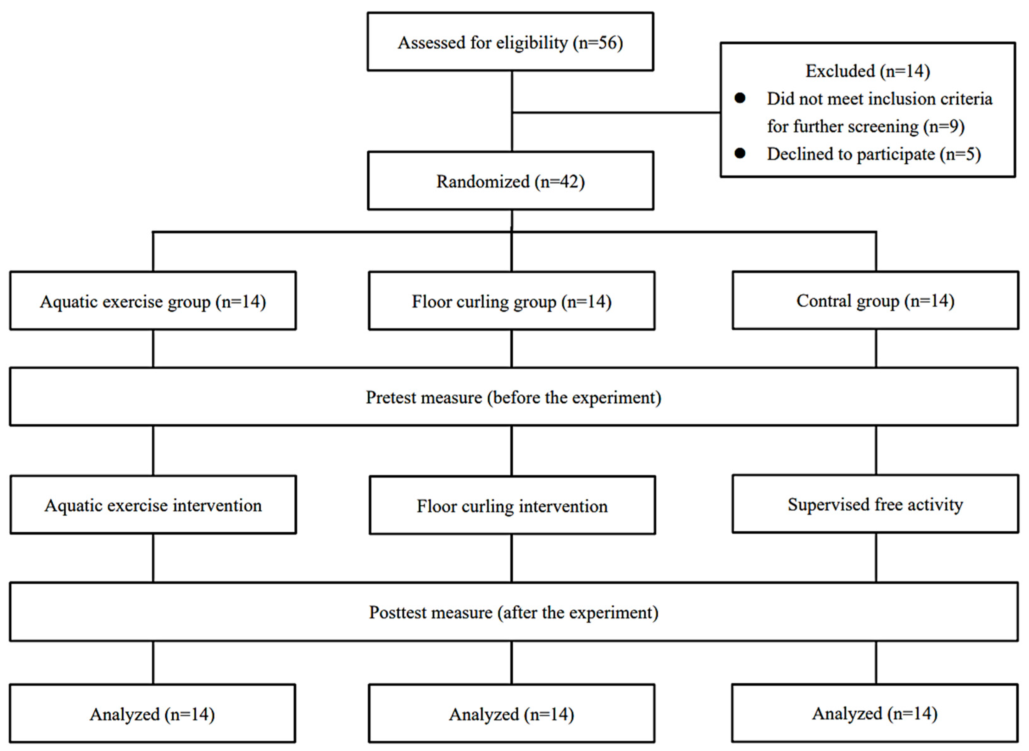 Children 11 00085 g001 Children 11 00085 g001