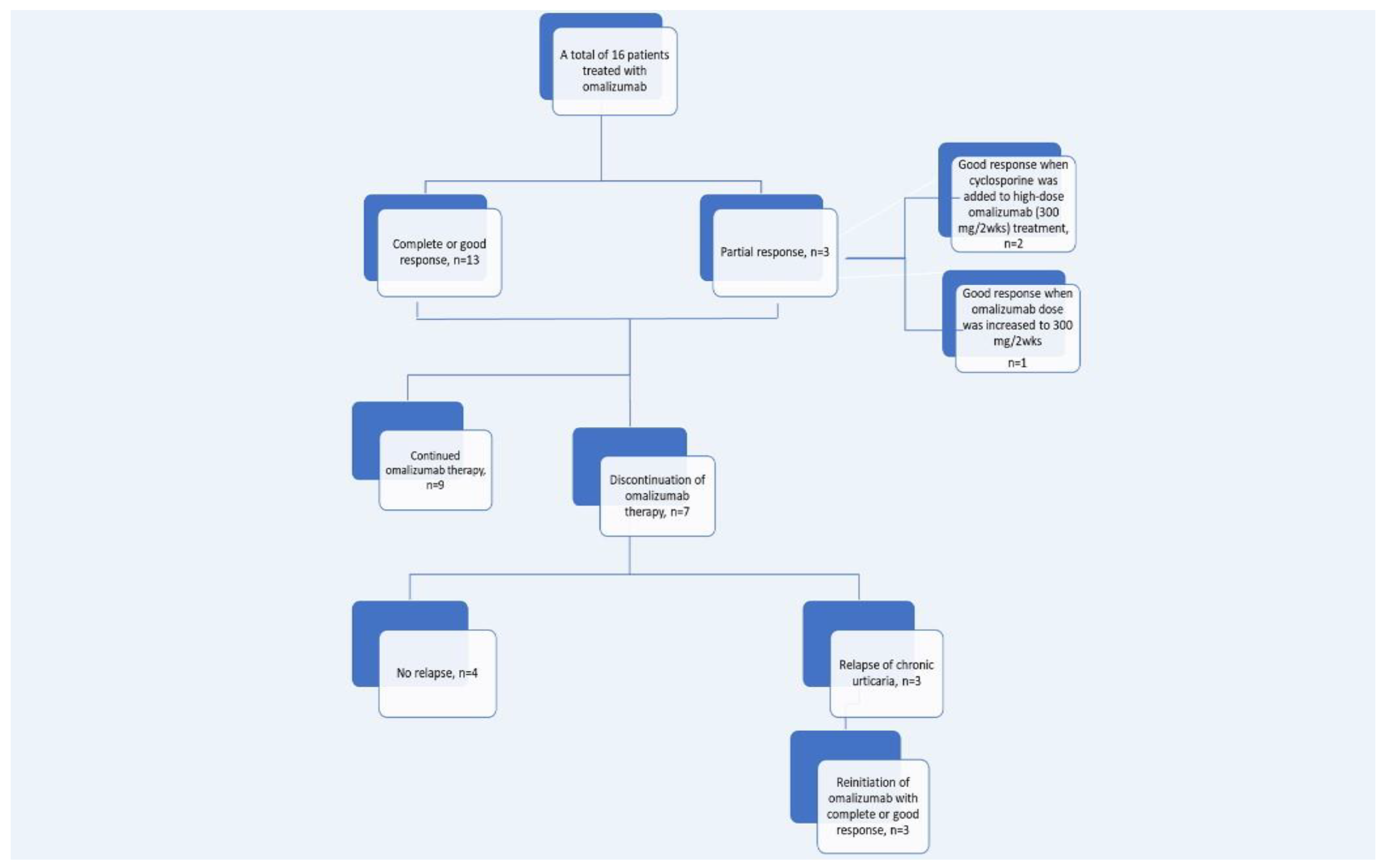 Children 11 00086 g001