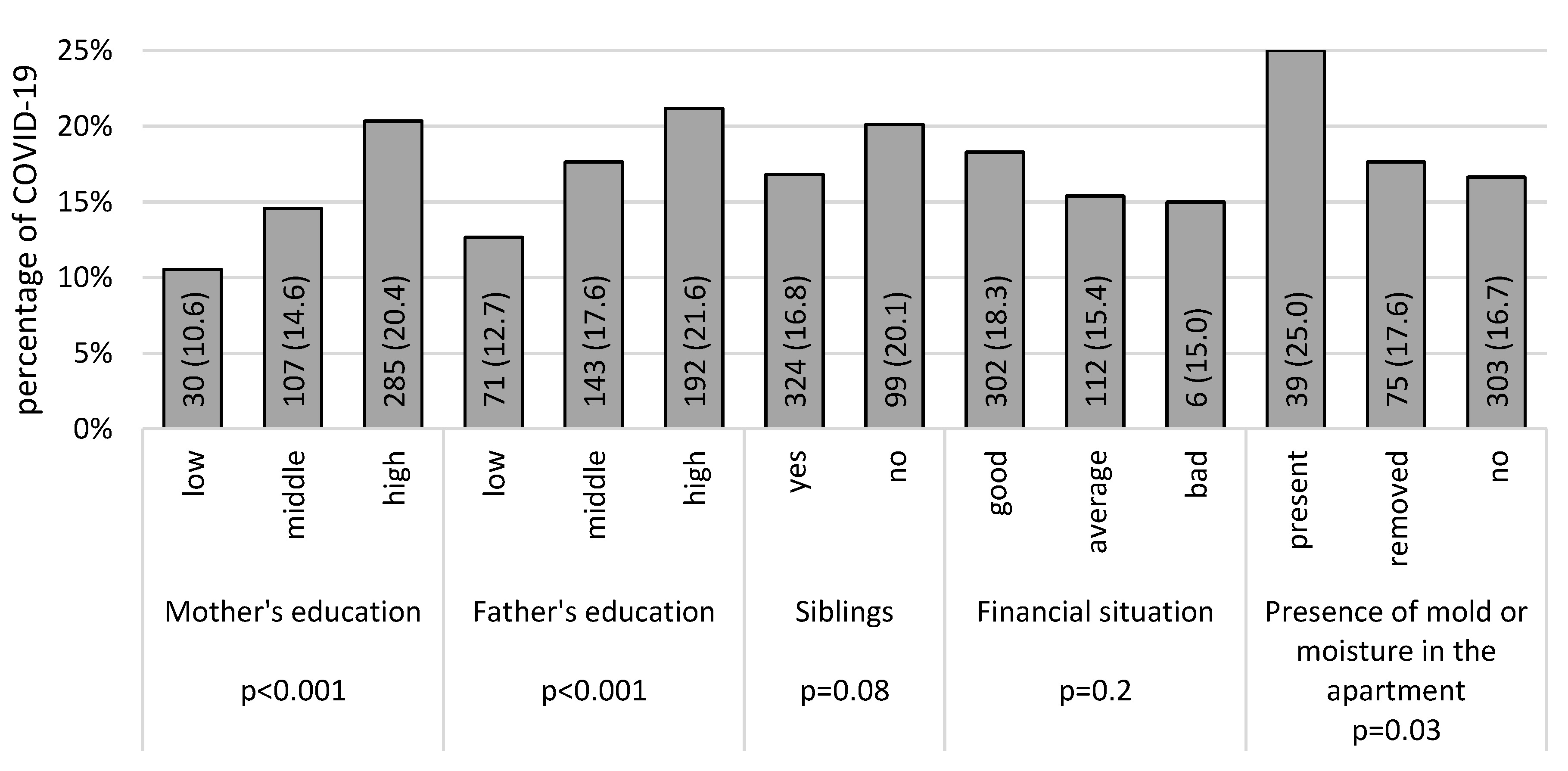 Children 11 00088 g002