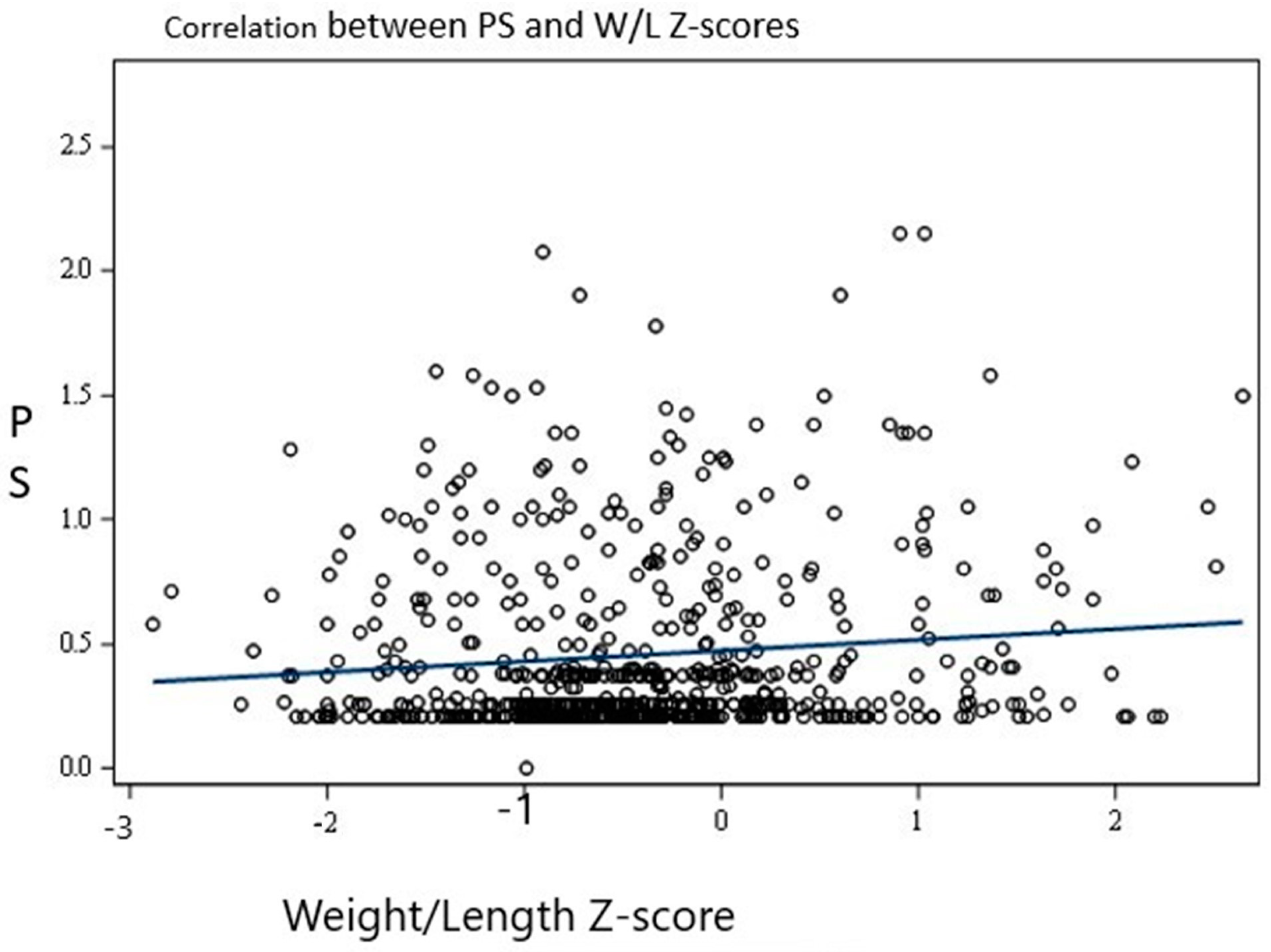 Children 11 00091 g002