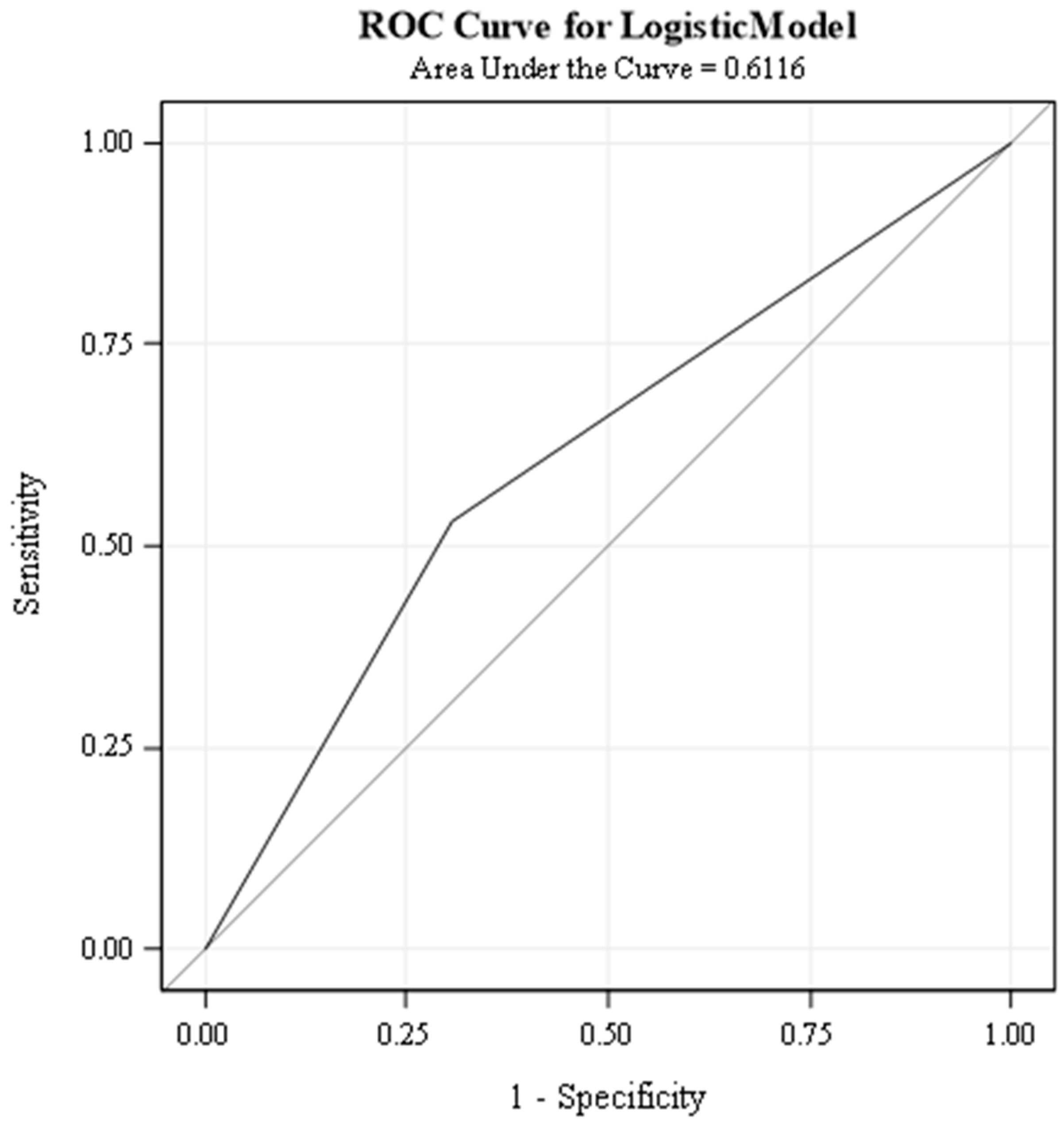 Children 11 00091 g003