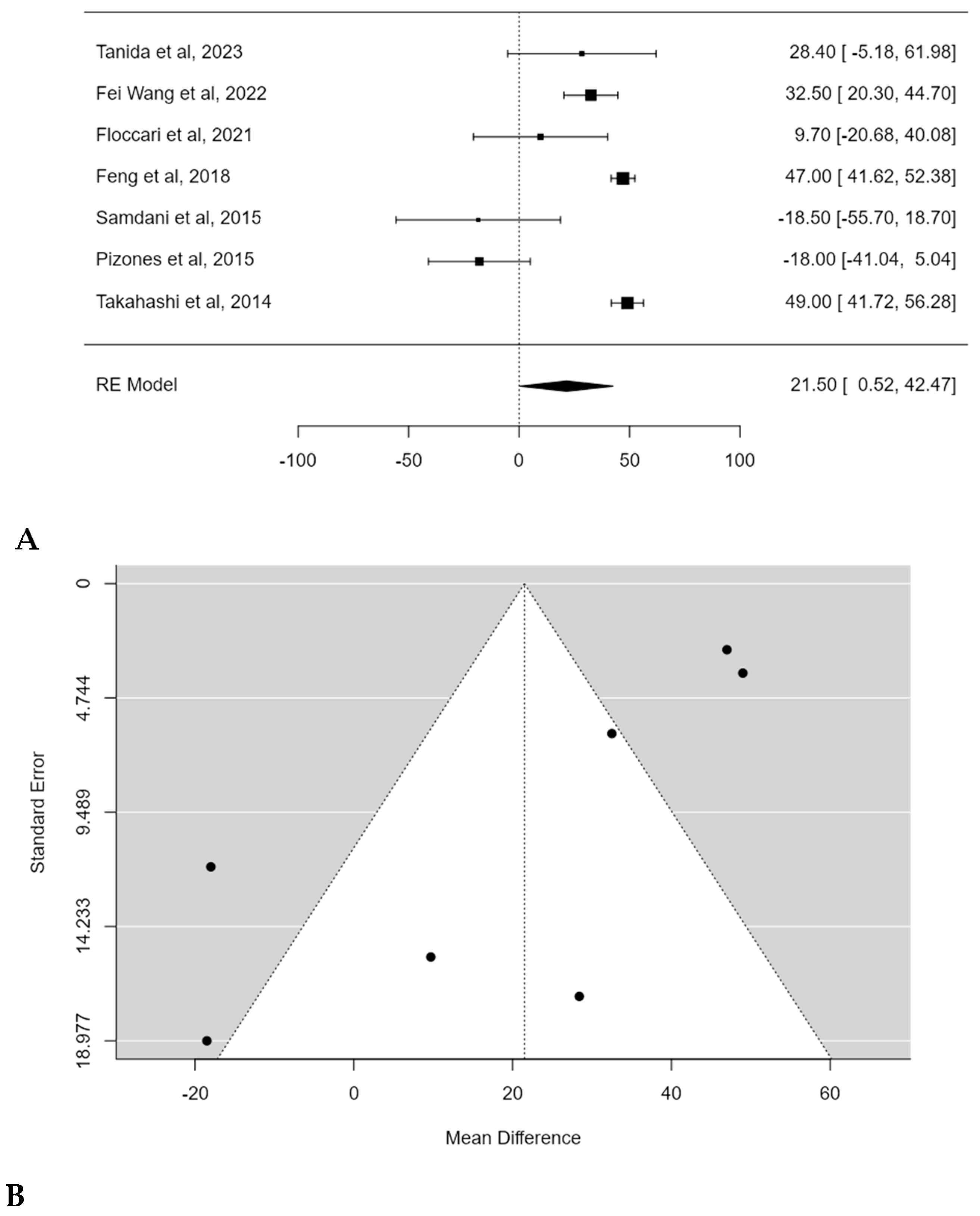 Children 11 00092 g007