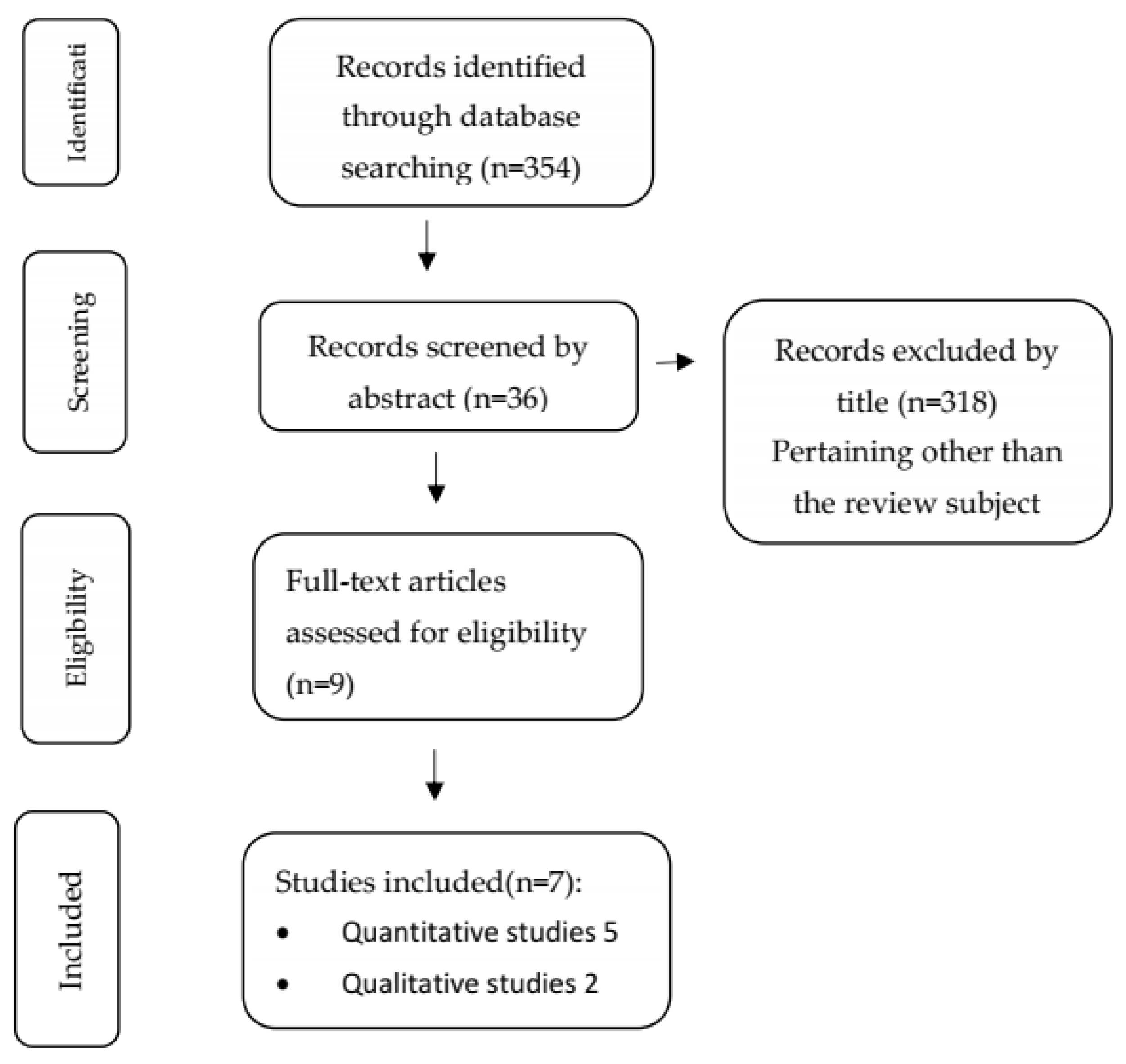 Children 11 00093 g001