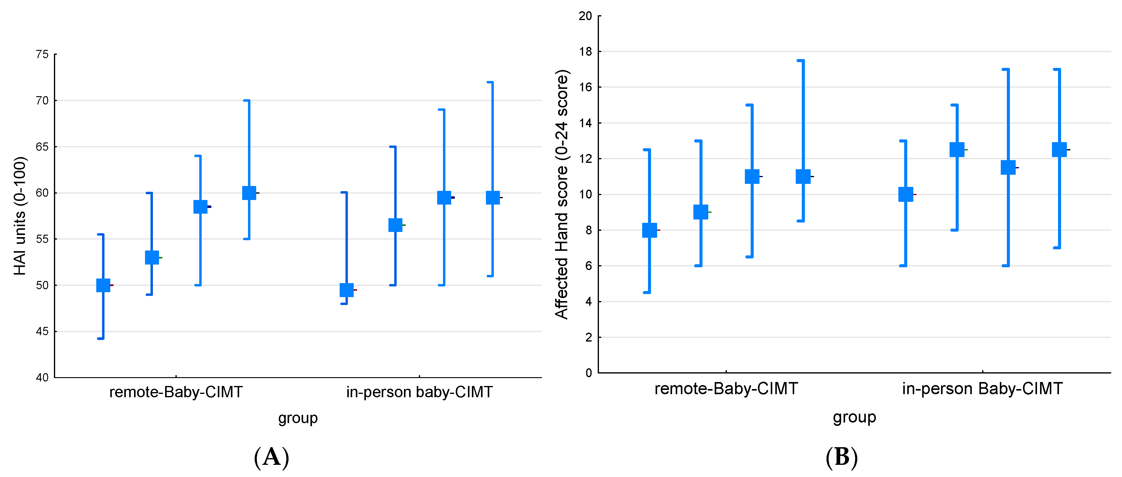 Children 11 00101 g001
