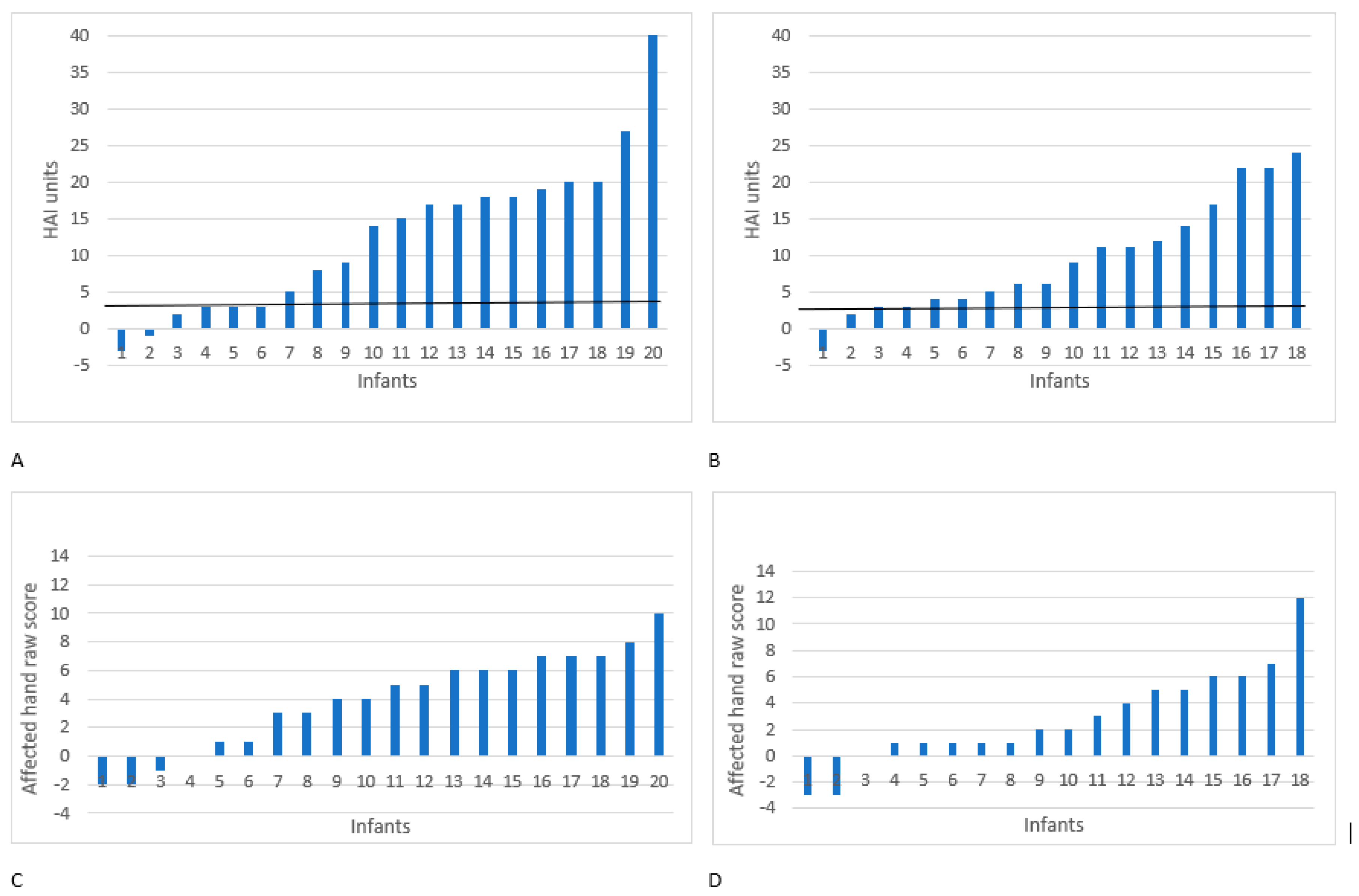 Children 11 00101 g002