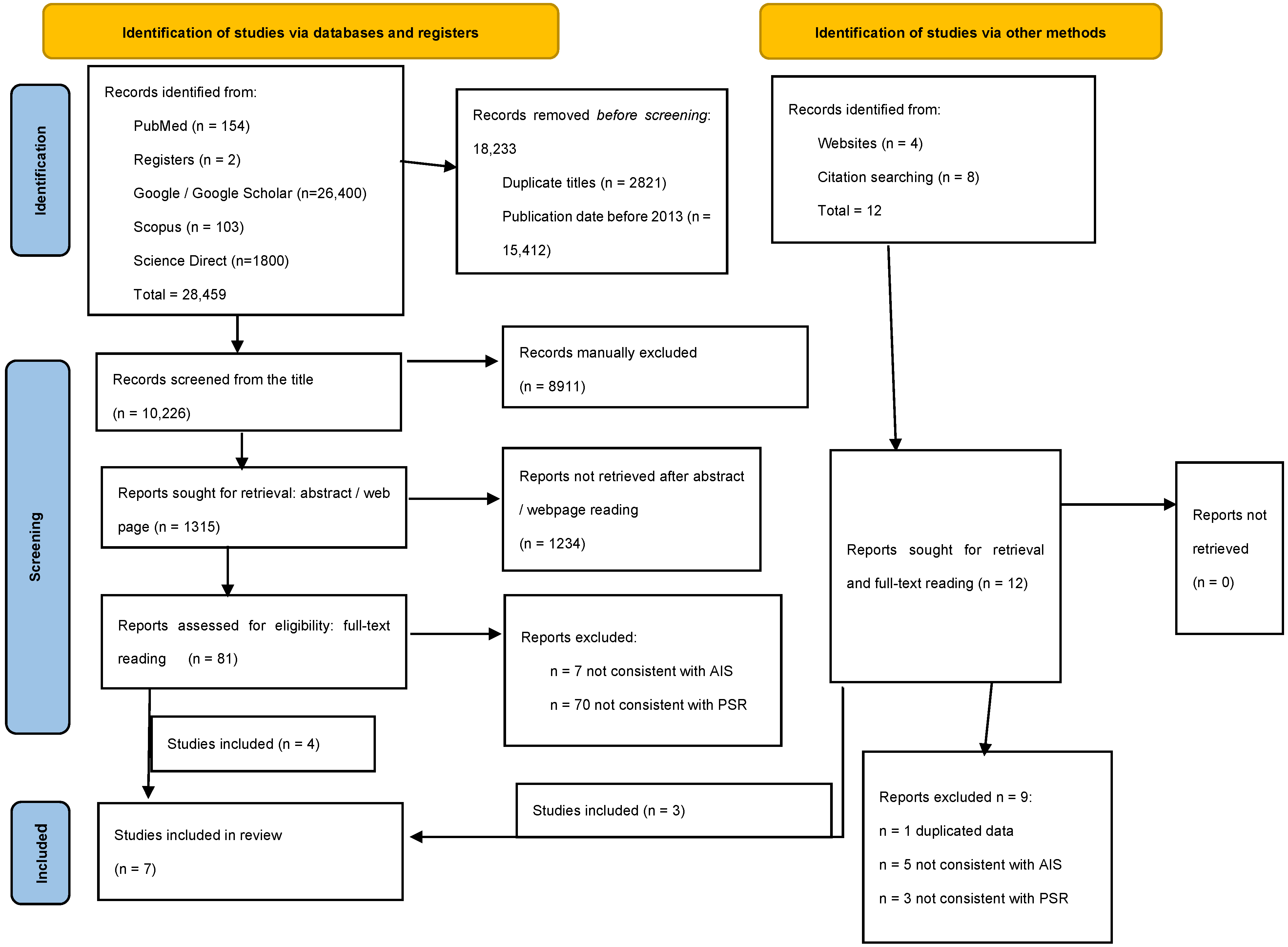 Children 11 00106 g001