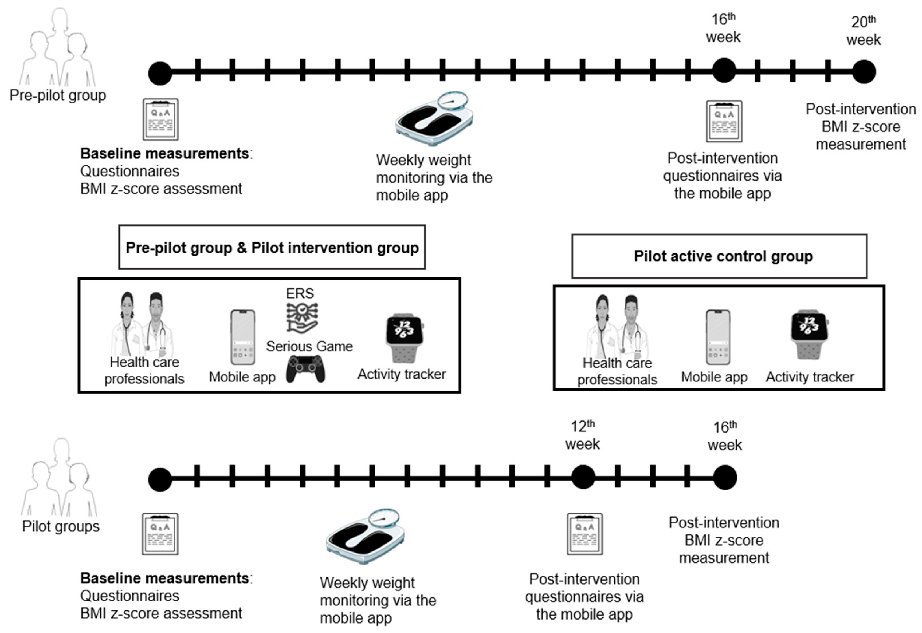 Children 11 00107 g001