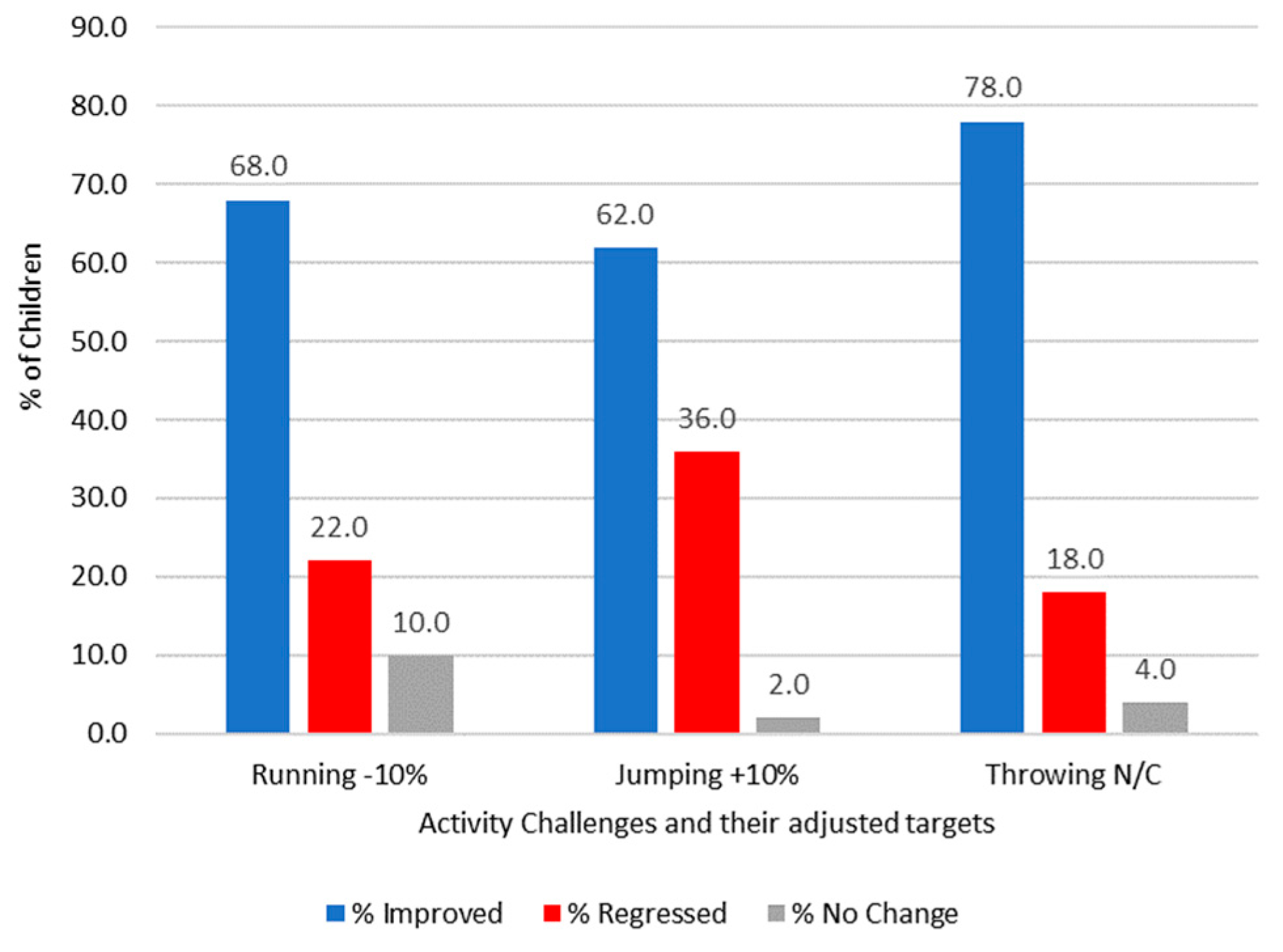 Children 11 00111 g002