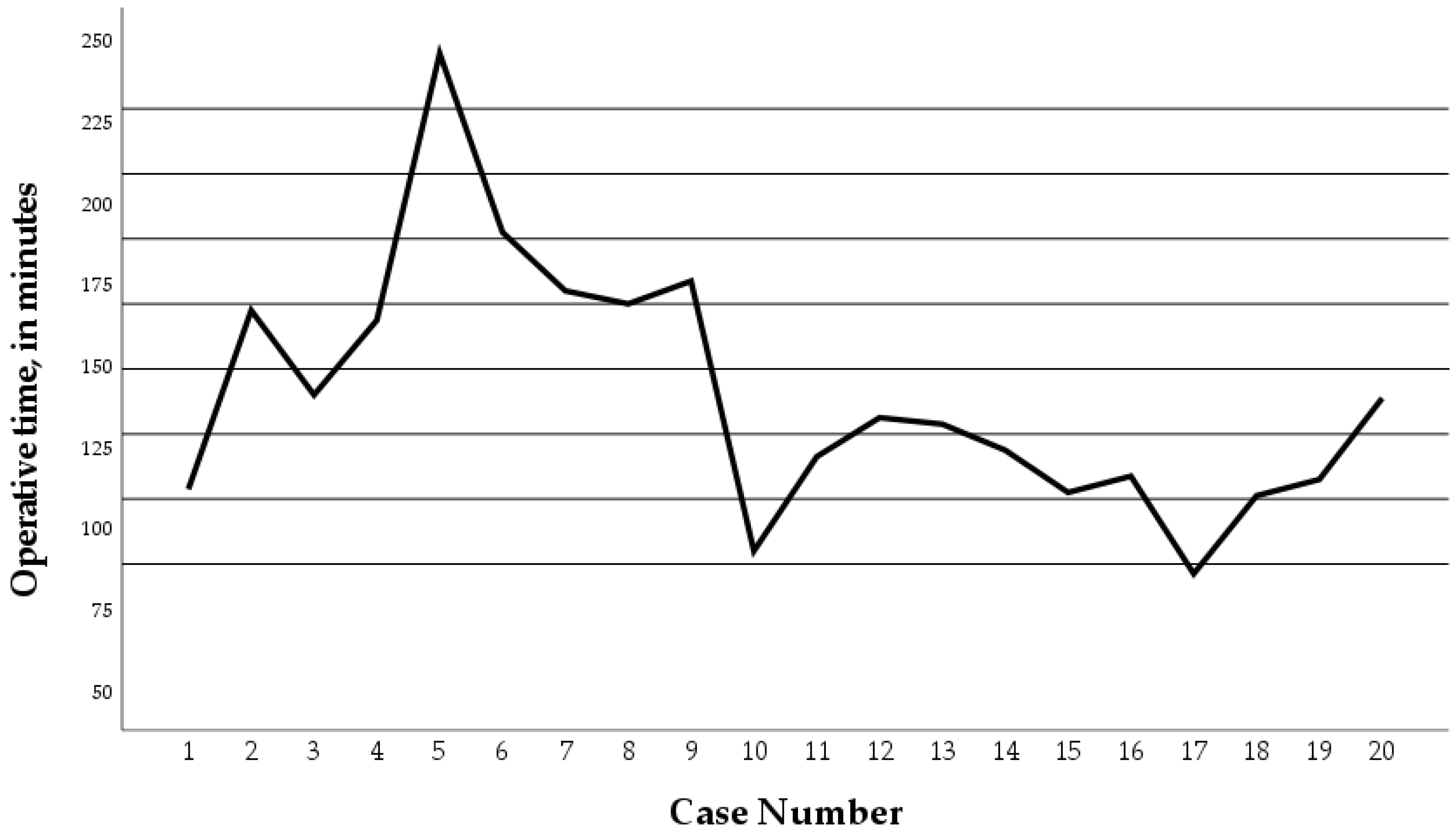 Children Free FullText RoboticAssisted Nissen Fundoplication in Pediatric Patients A