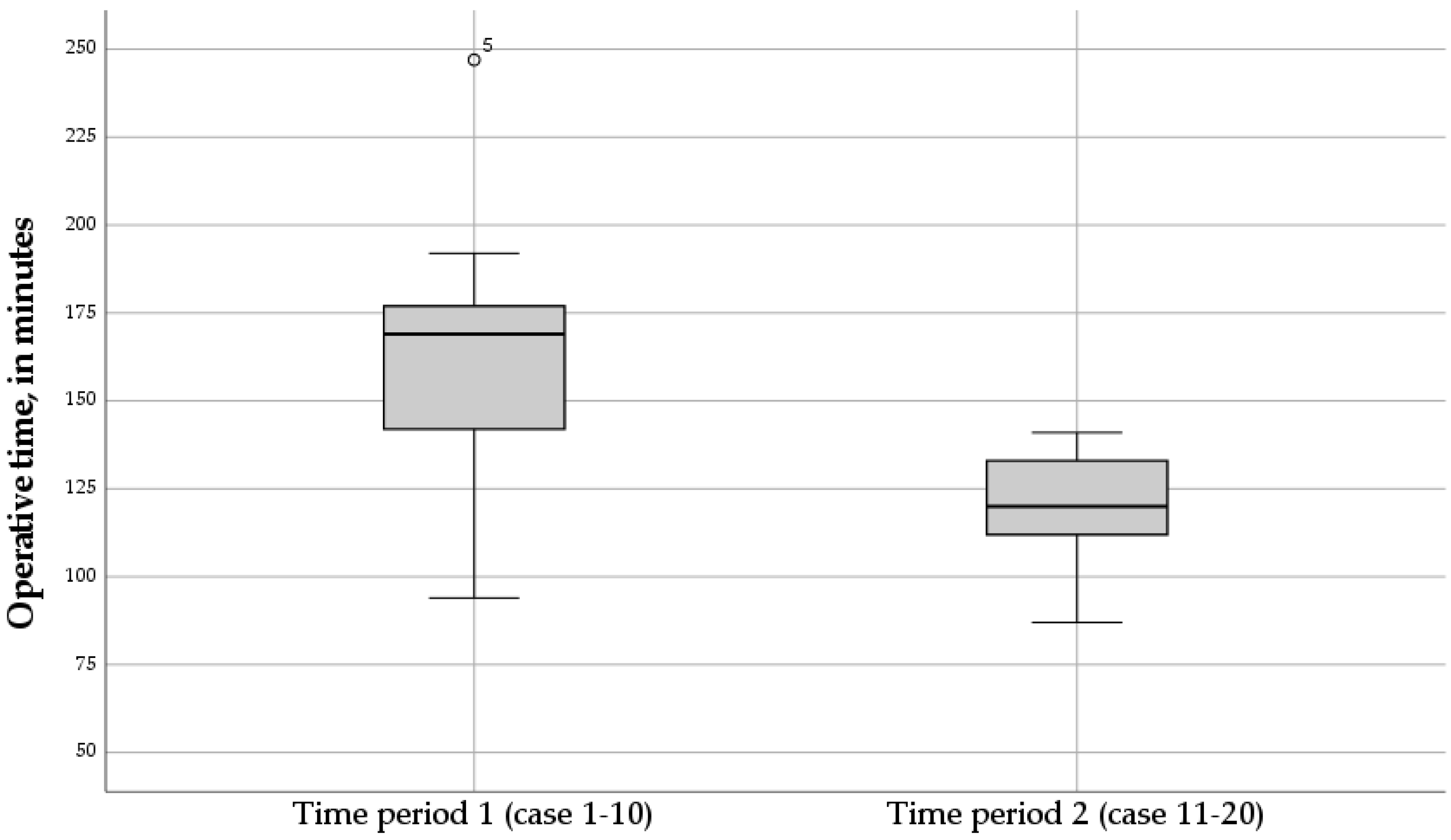 Children 11 00112 g003