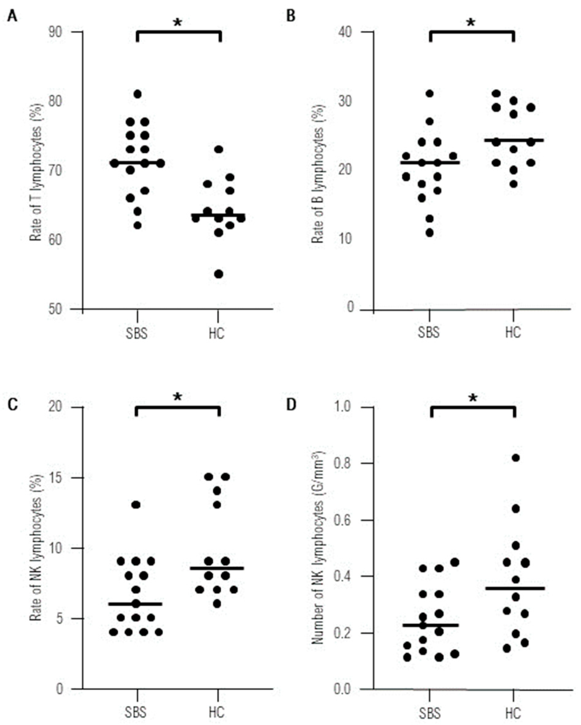 Children 11 00114 g001