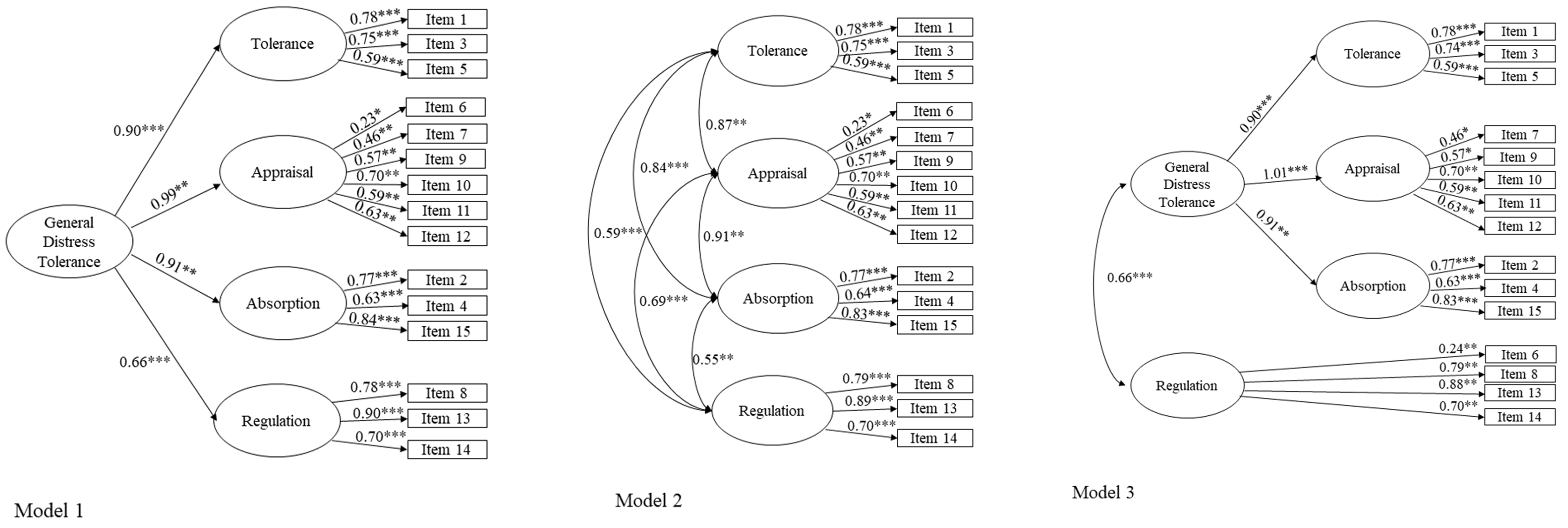 Children 11 00115 g001a