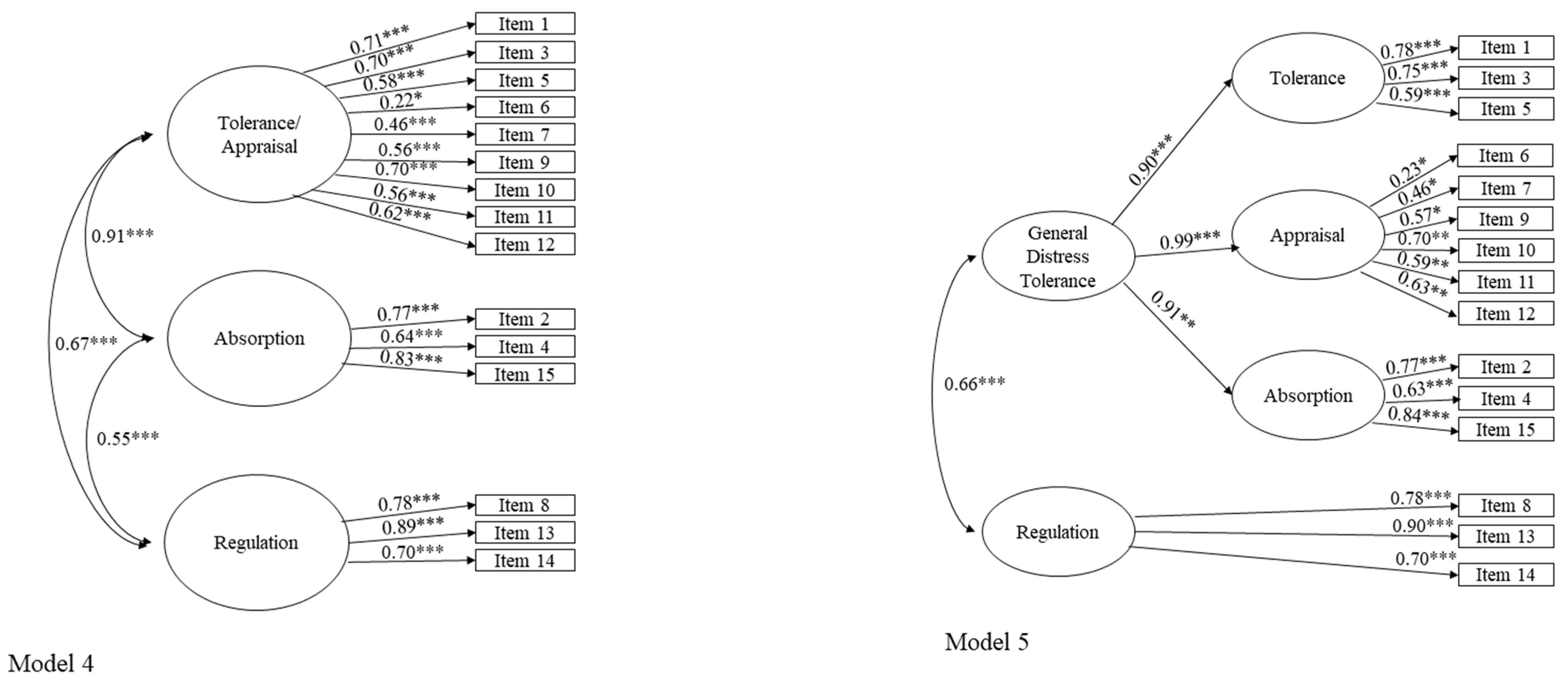 Children 11 00115 g001b