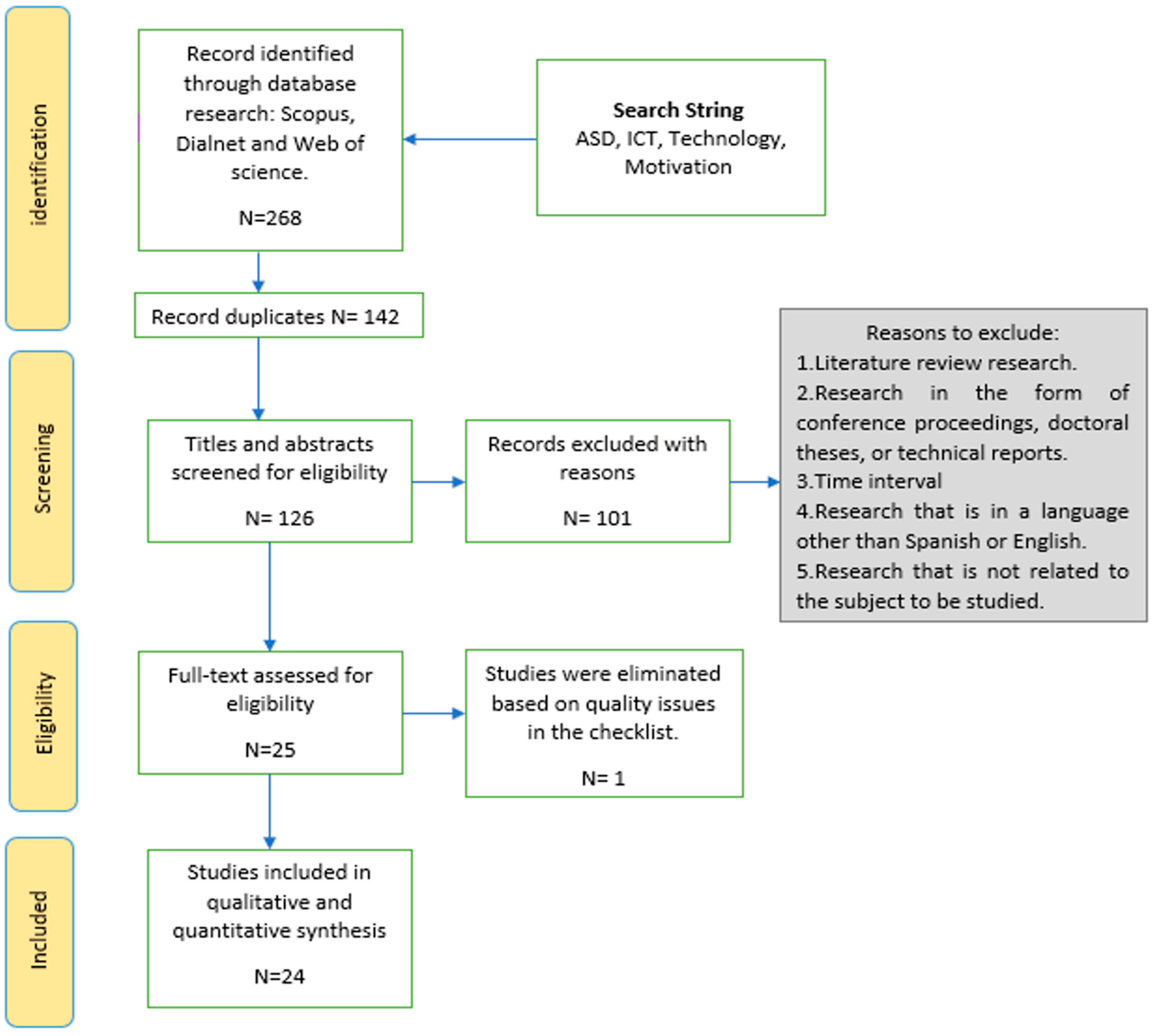 Children 11 00119 g001 Children 11 00119 g001