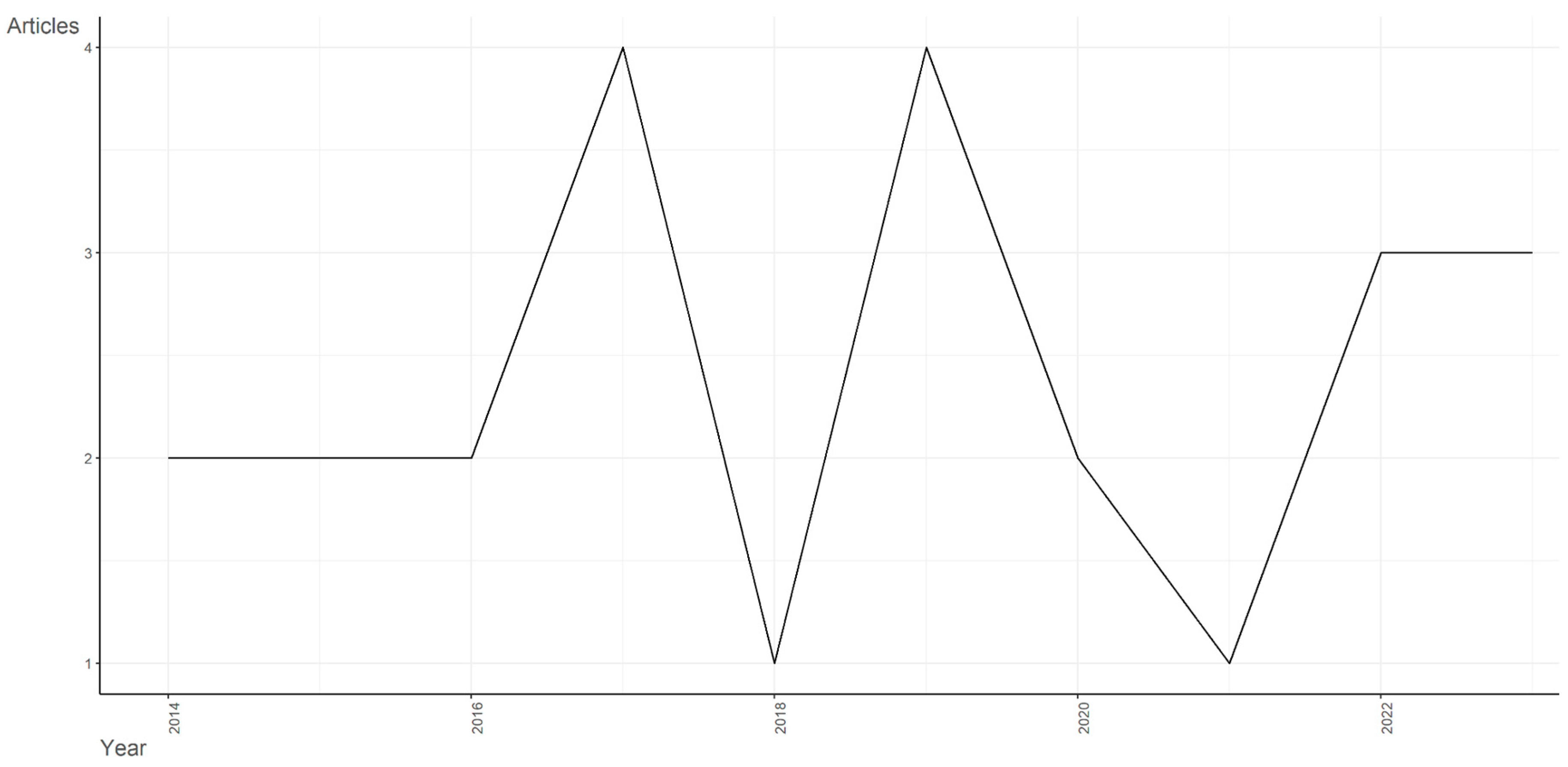 Children 11 00119 g002 Children 11 00119 g002