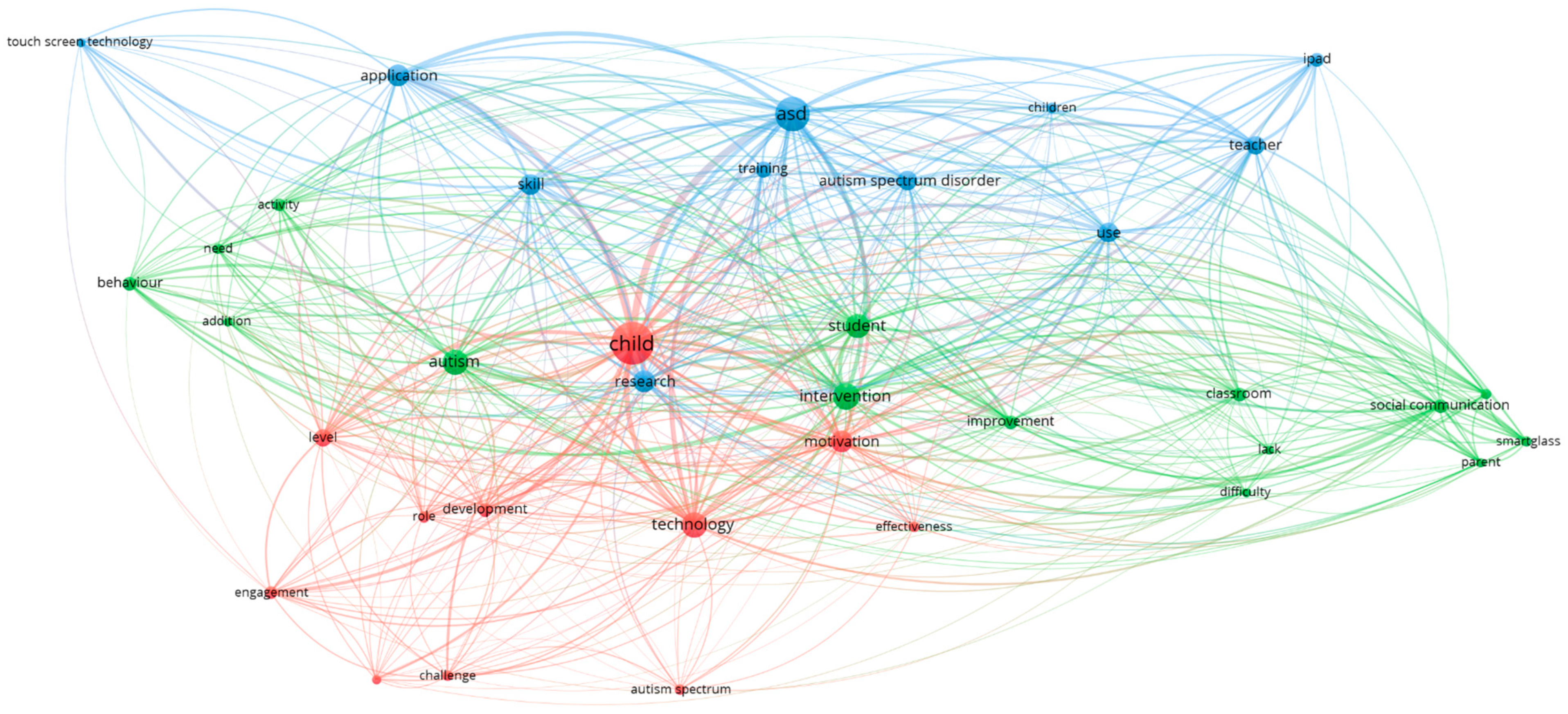 Children 11 00119 g004 Children 11 00119 g004