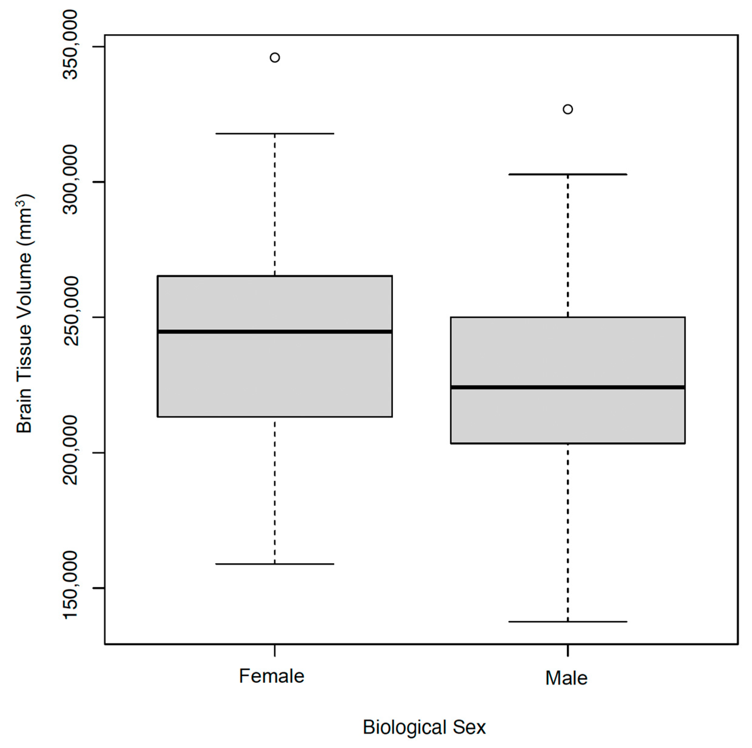 Children 11 00121 g002 Children 11 00121 g002