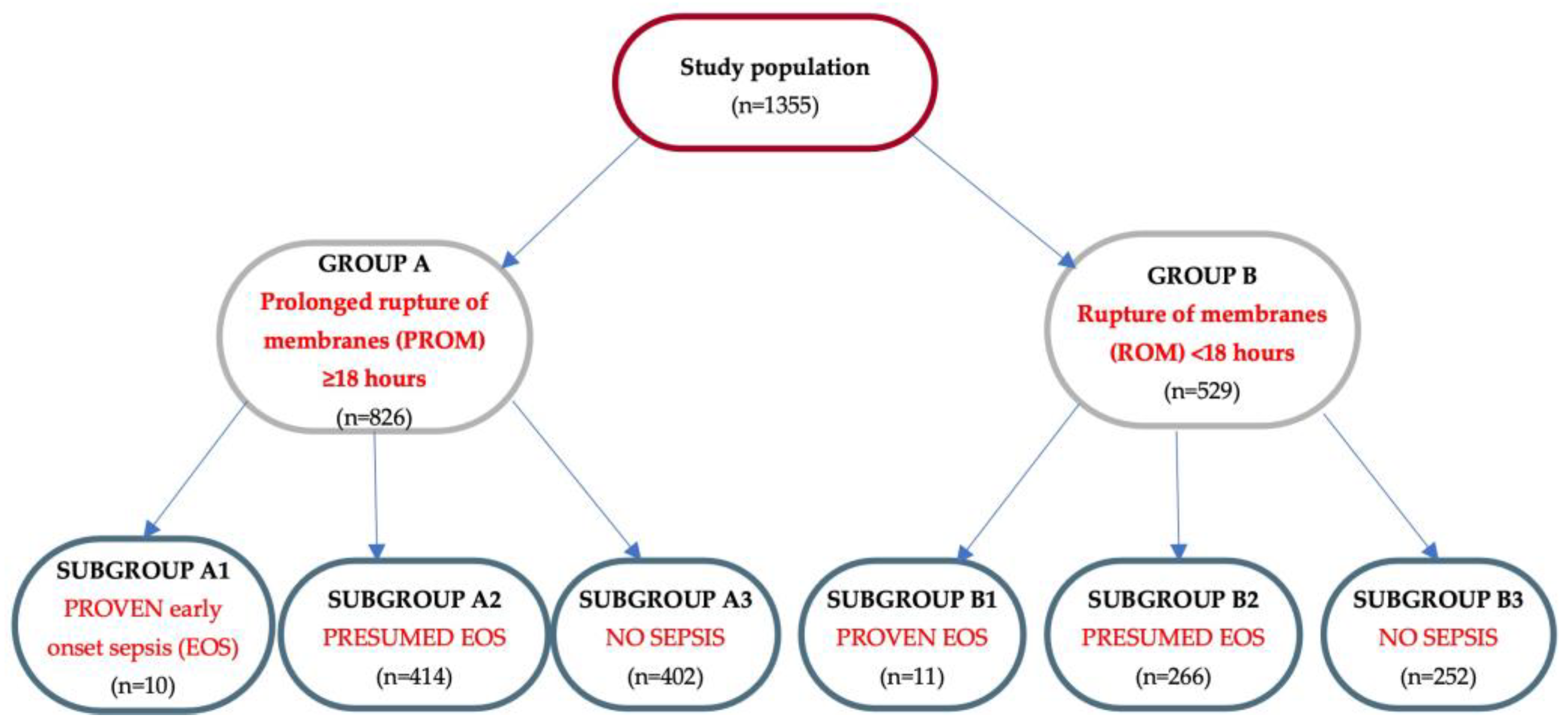 Children 11 00124 g001