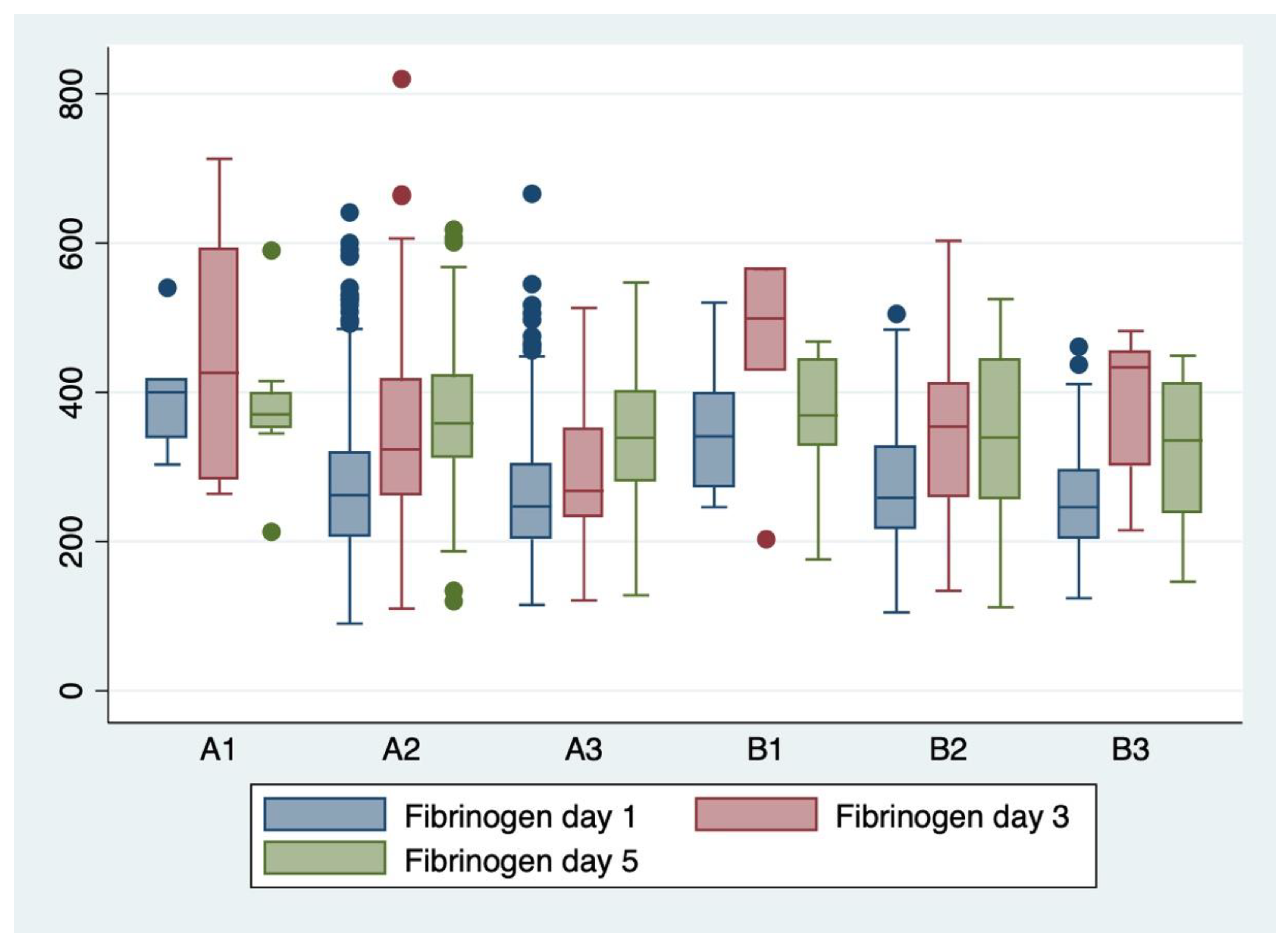 Children 11 00124 g004