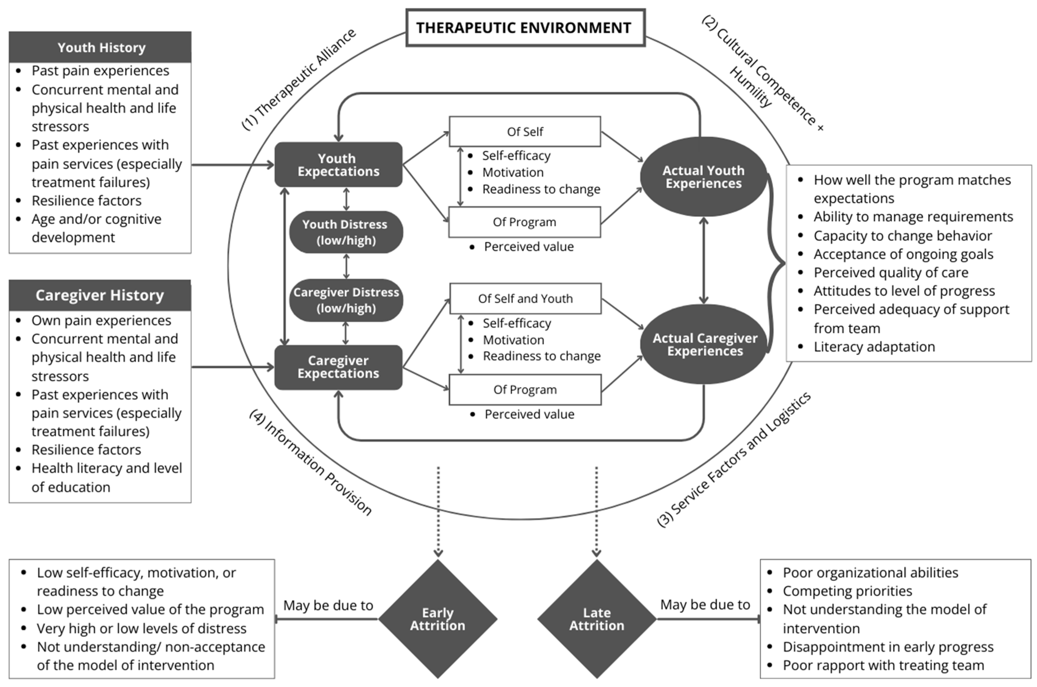 Children 11 00126 g001 Children 11 00126 g001