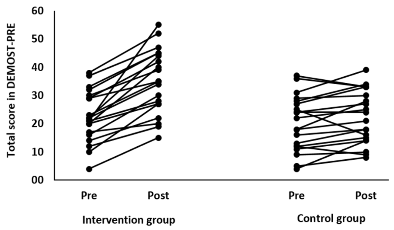 Children 11 00130 g002