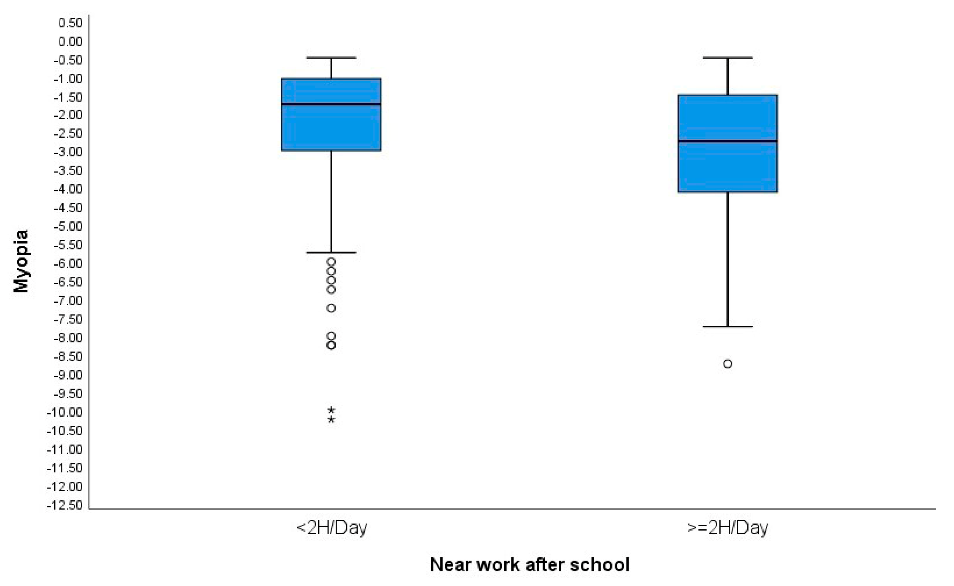 Children 11 00139 g001